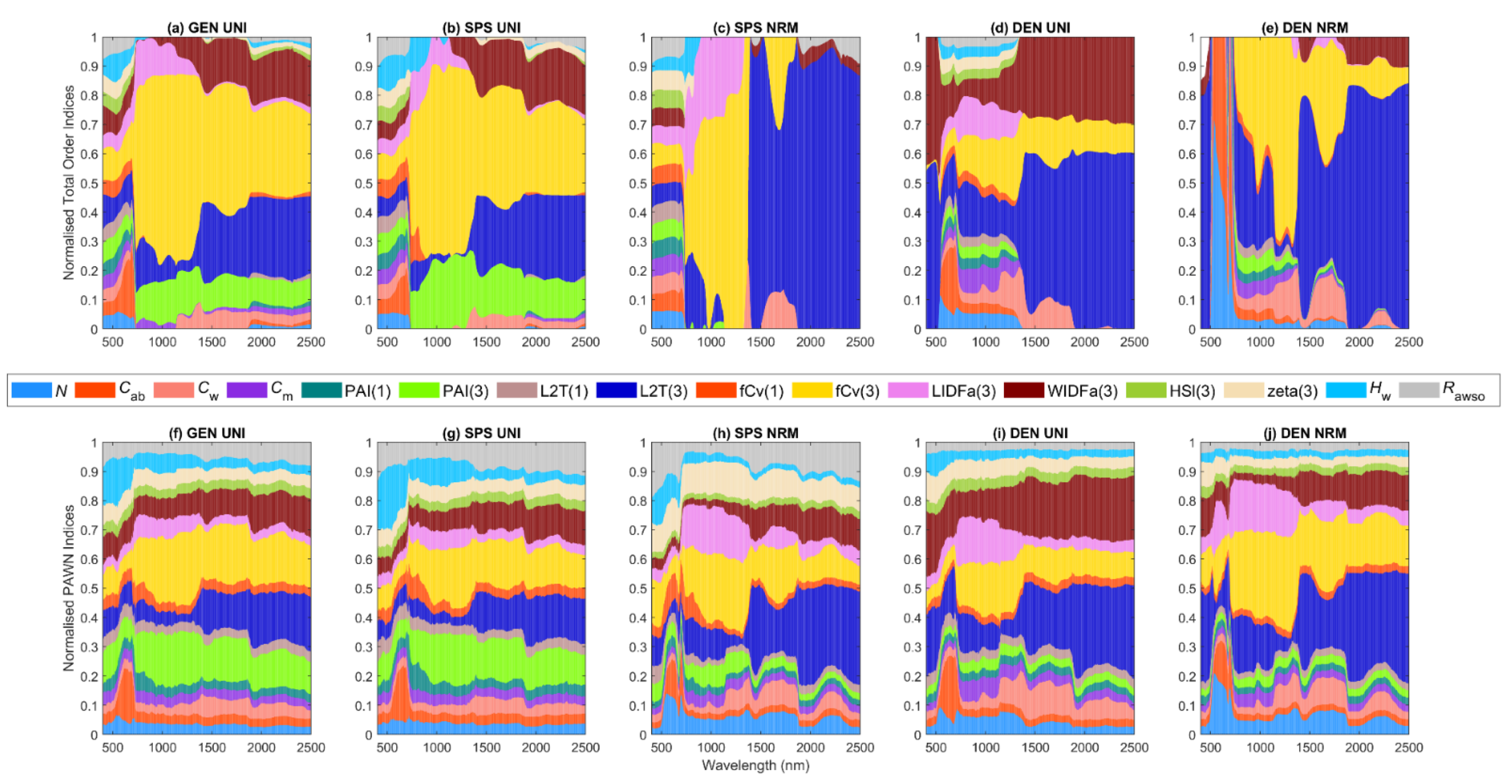 Remotesensing 13 02617 g005