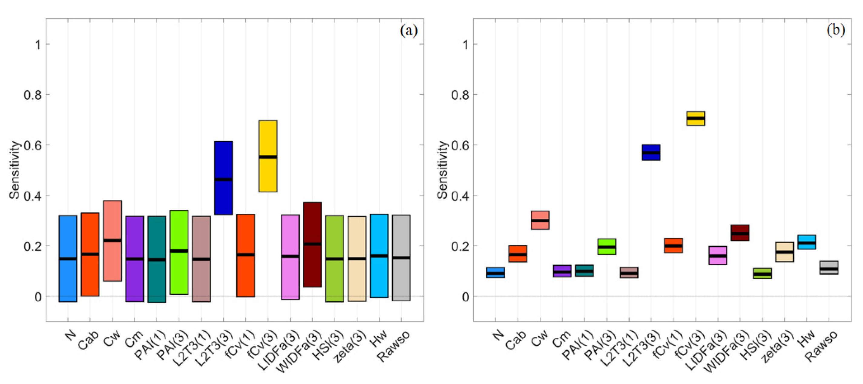 Remotesensing 13 02617 g010