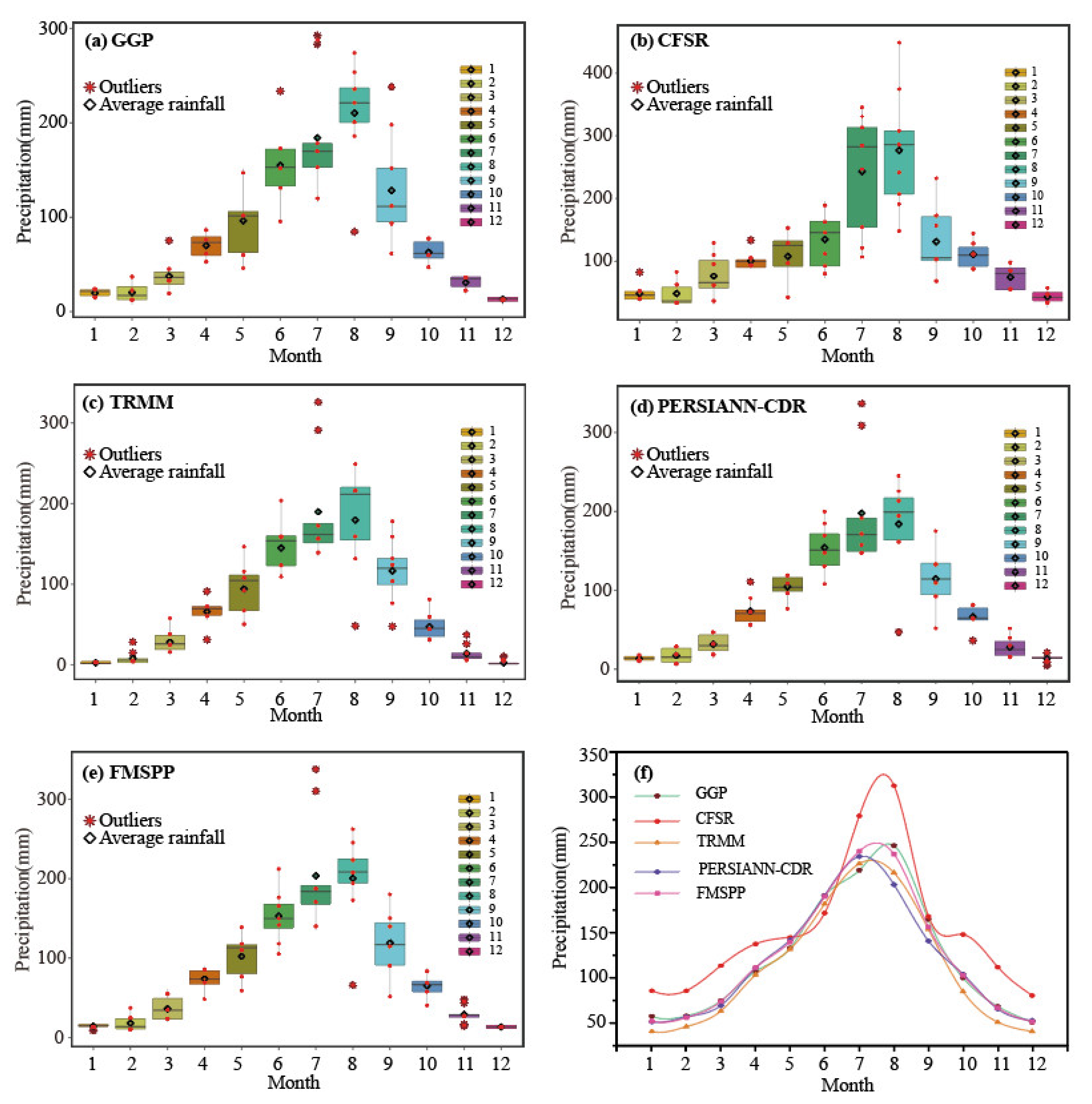 Remotesensing 13 02630 g008