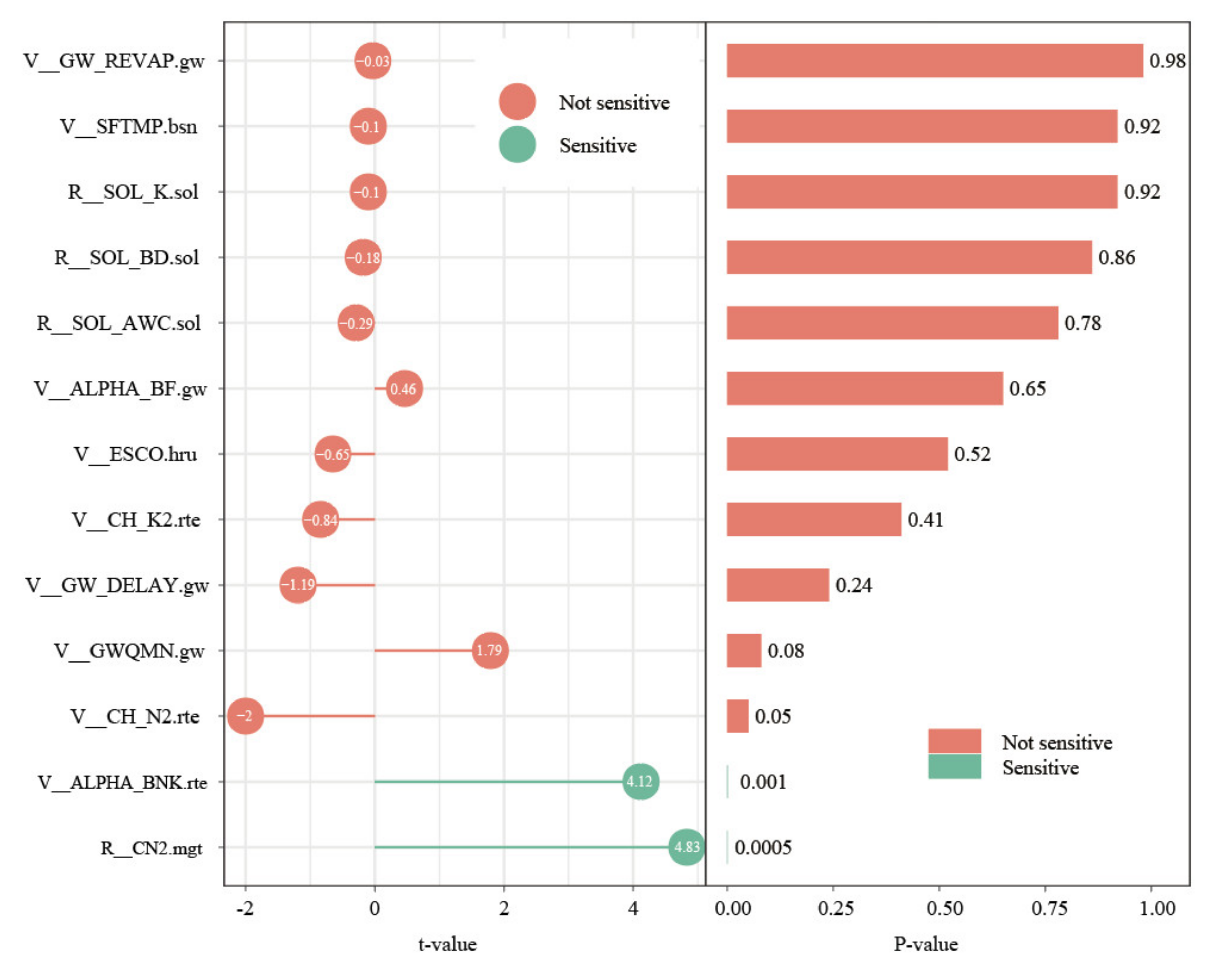 Remotesensing 13 02630 g013