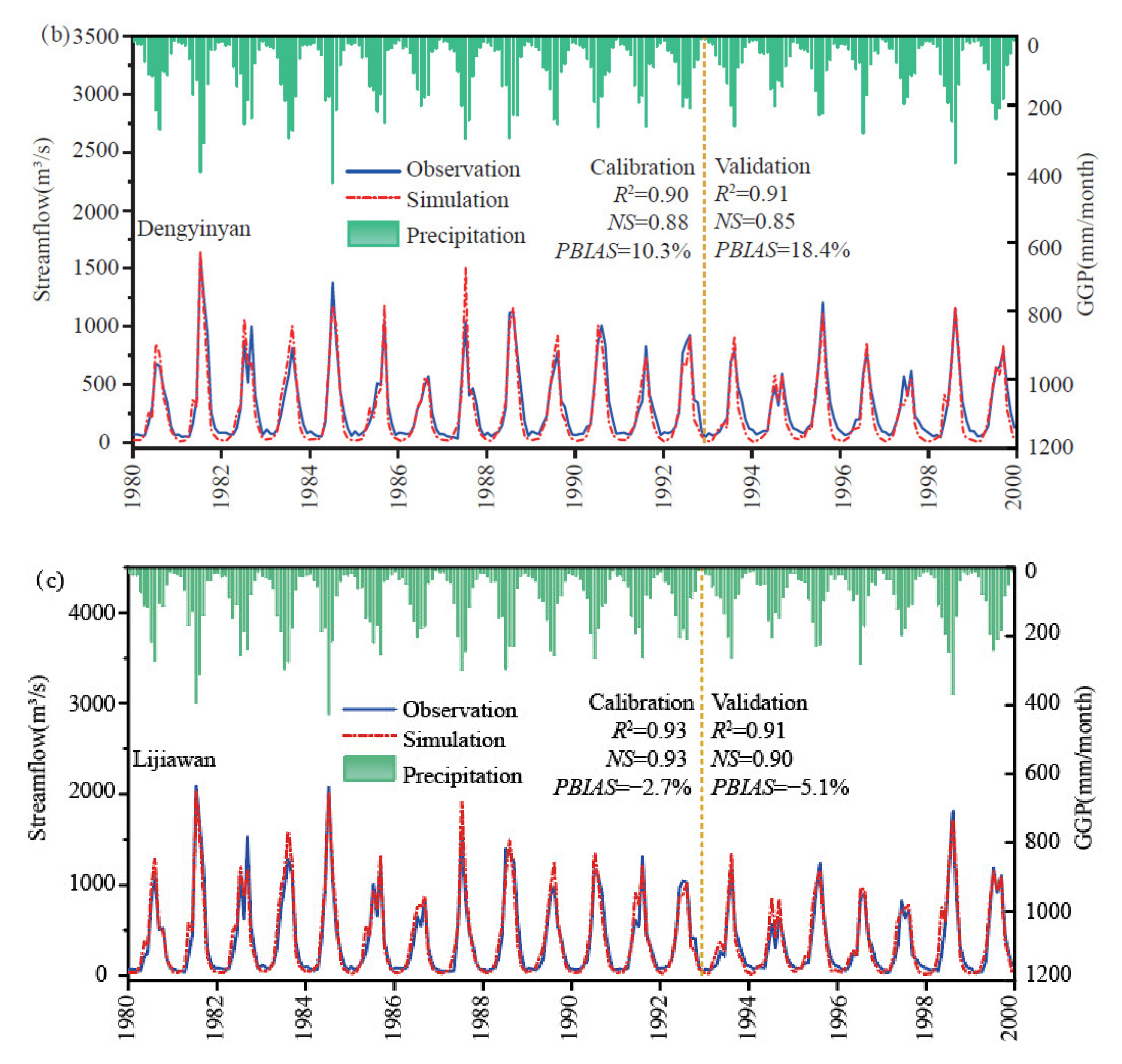 Remotesensing 13 02630 g014b