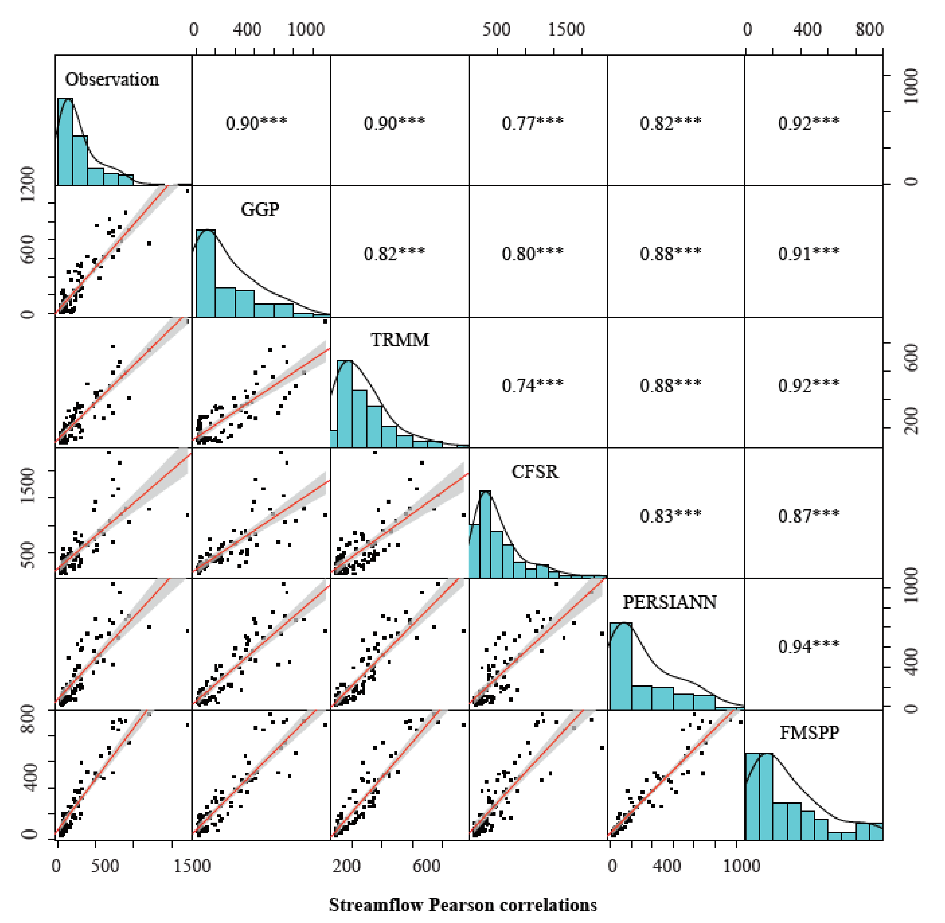 Remotesensing 13 02630 g017