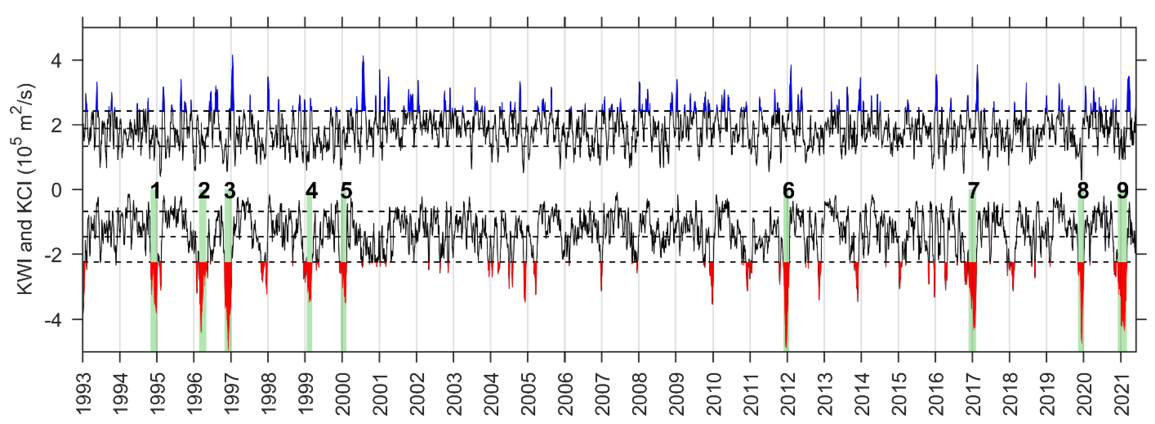 Remotesensing 13 02645 g002