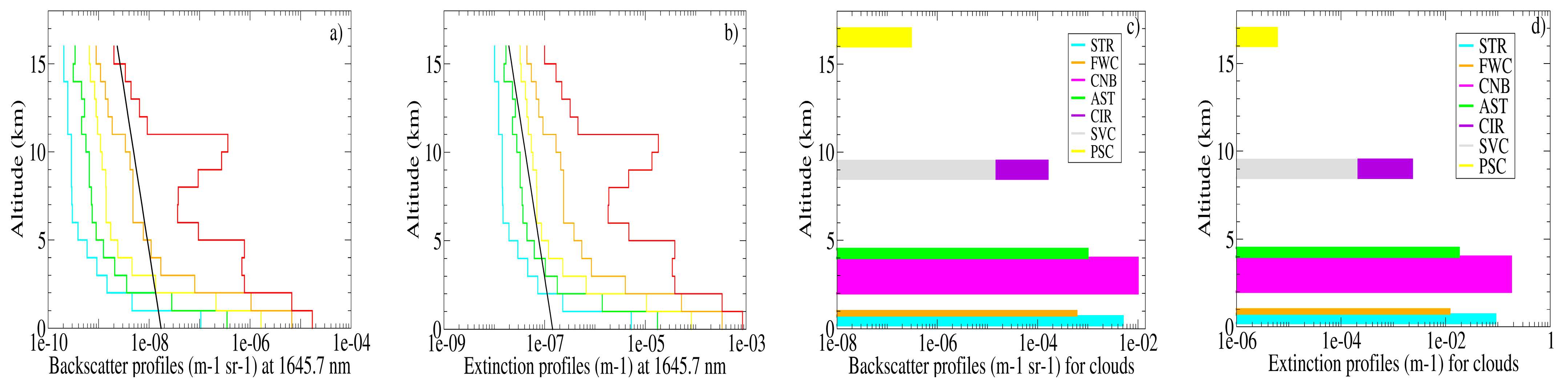 Remote Sensing Free Full Text Development And Validation Of An End To End Simulator And Gas Concentration Retrieval Processor Applied To The Merlin Lidar Mission Html