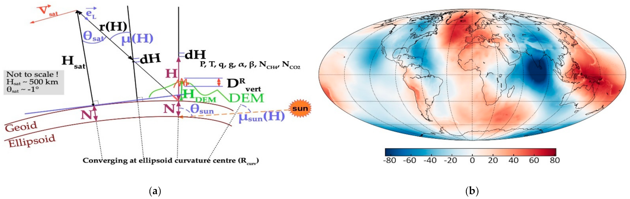 Remote Sensing Free Full Text Development And Validation Of An End To End Simulator And Gas Concentration Retrieval Processor Applied To The Merlin Lidar Mission Html