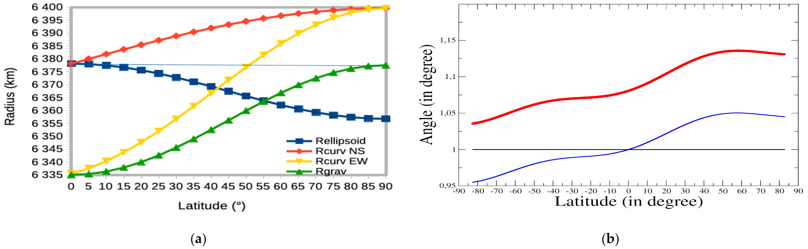 Remote Sensing Free Full Text Development And Validation Of An End To End Simulator And Gas Concentration Retrieval Processor Applied To The Merlin Lidar Mission Html