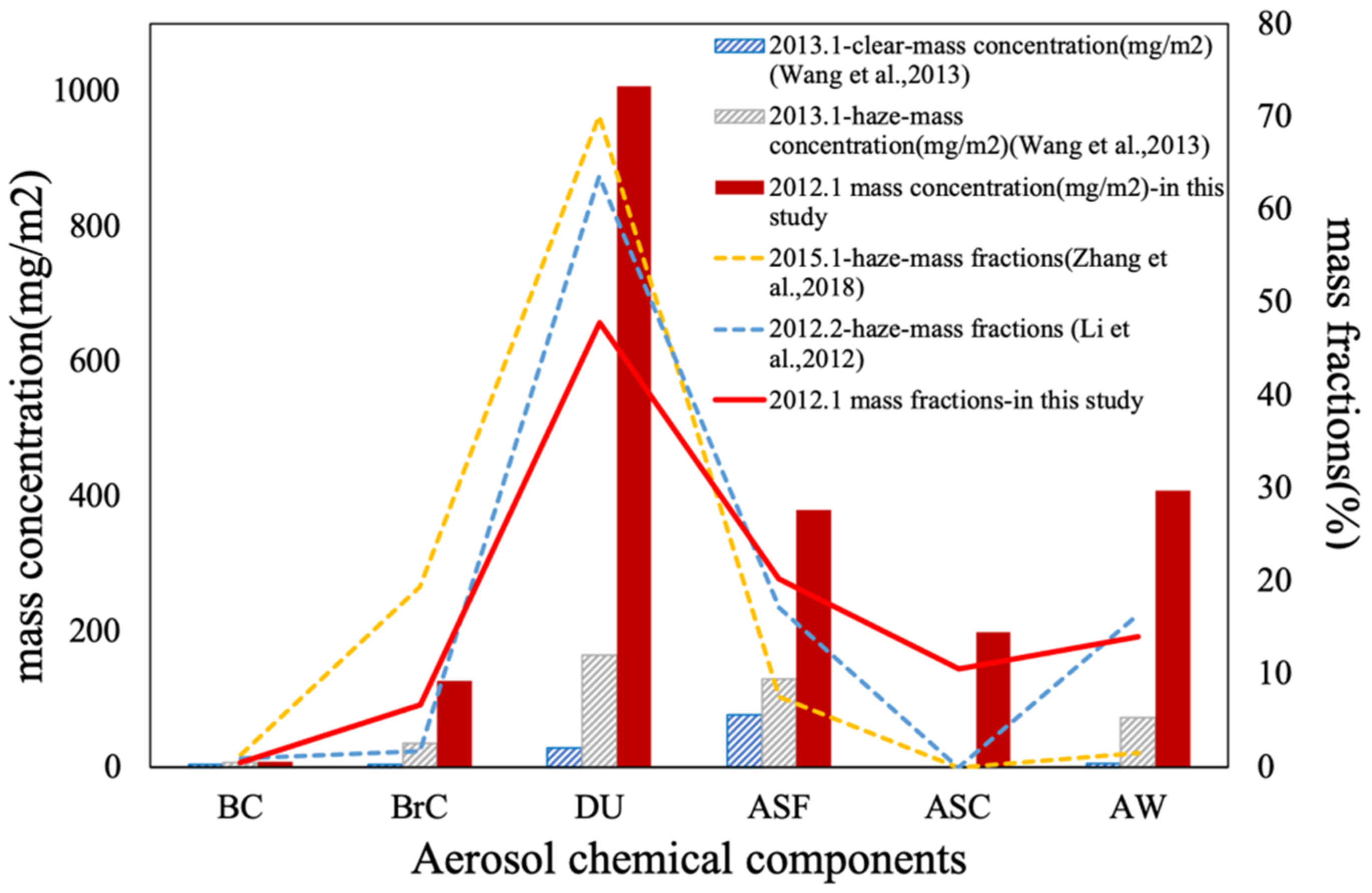 Remotesensing 13 02682 g009