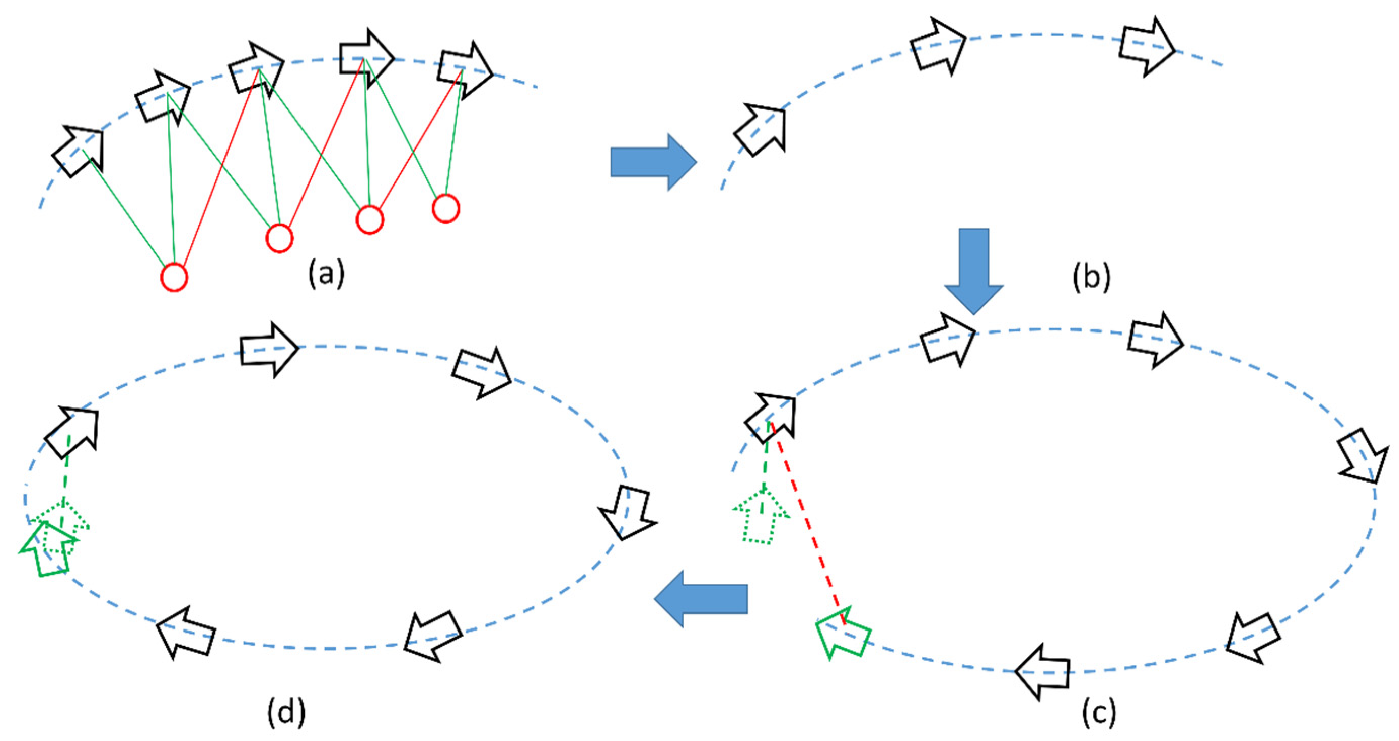 Autonomous Navigation, Part 3：Understanding SLAM Using Pose Graph  Optimization_哔哩哔哩_bilibili