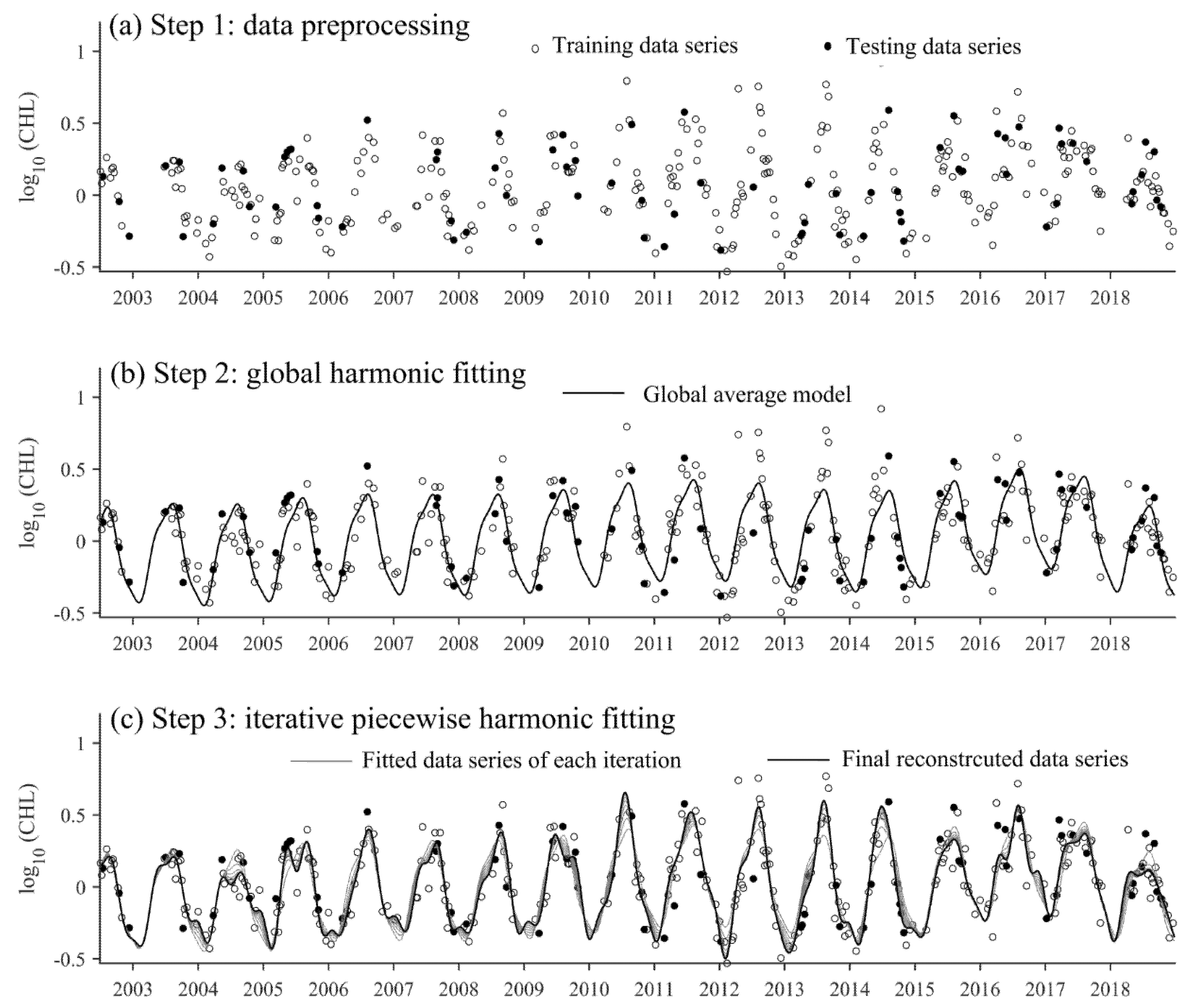Remotesensing 13 02727 g004