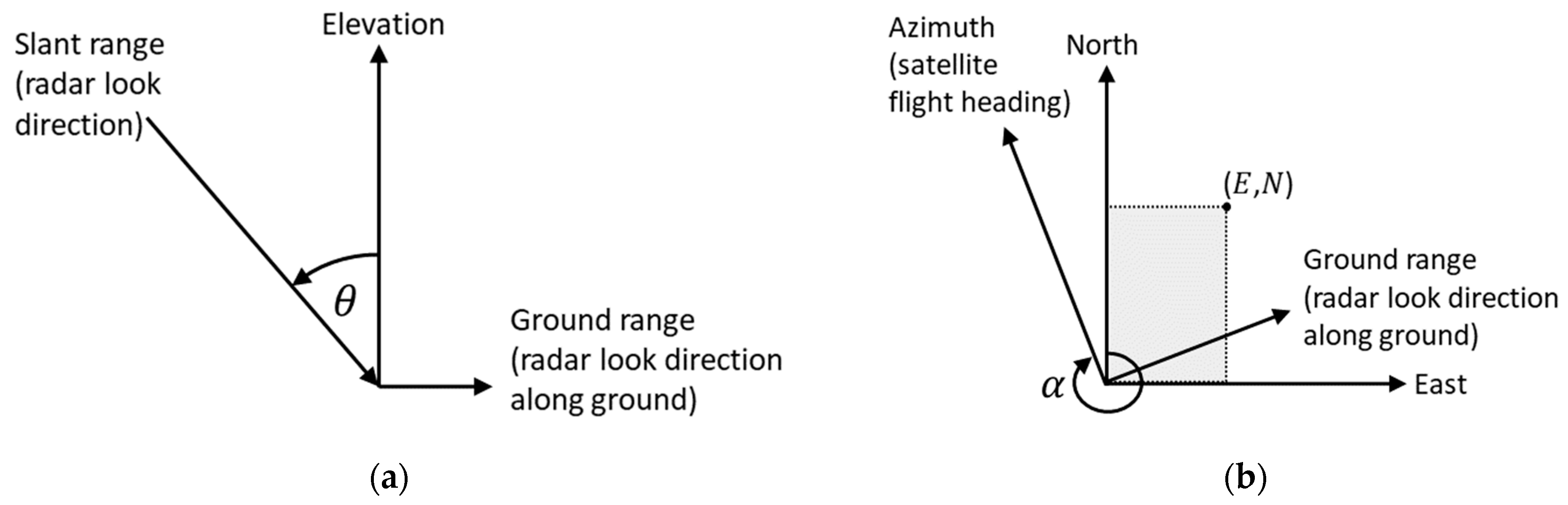 Remotesensing 13 02747 g002