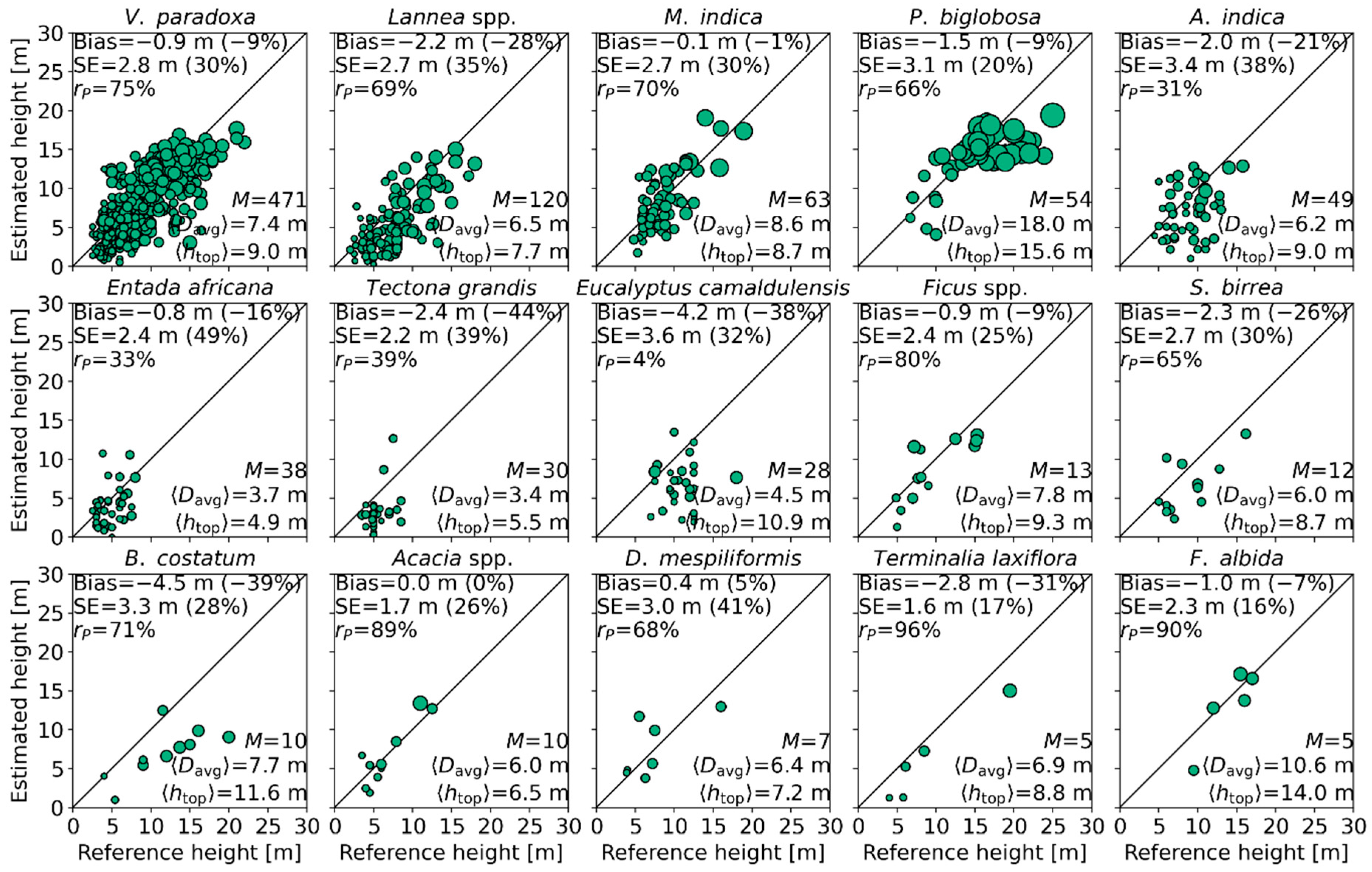 Remotesensing 13 02747 g008