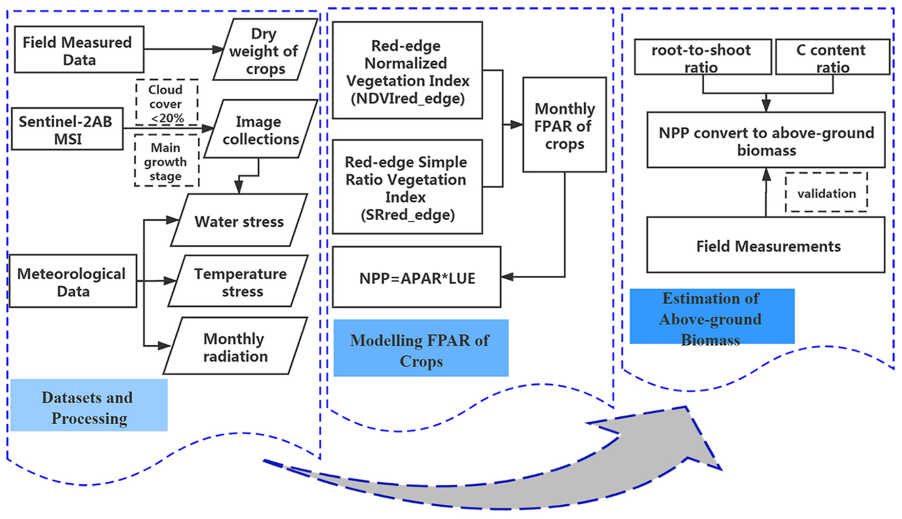 Remotesensing 13 02755 g004