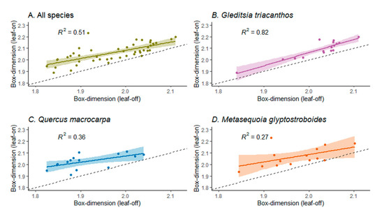 LeWoS: A universal leaf‐wood classification method to facilitate the 3D  modelling of large tropical trees using terrestrial LiDAR - Wang - 2020 -  Methods in Ecology and Evolution - Wiley Online Library