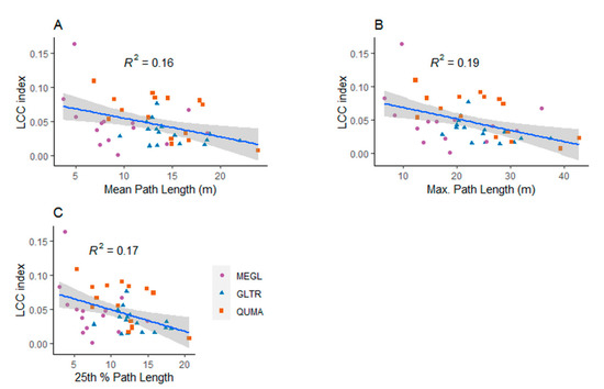 LeWoS: A universal leaf‐wood classification method to facilitate the 3D  modelling of large tropical trees using terrestrial LiDAR - Wang - 2020 -  Methods in Ecology and Evolution - Wiley Online Library