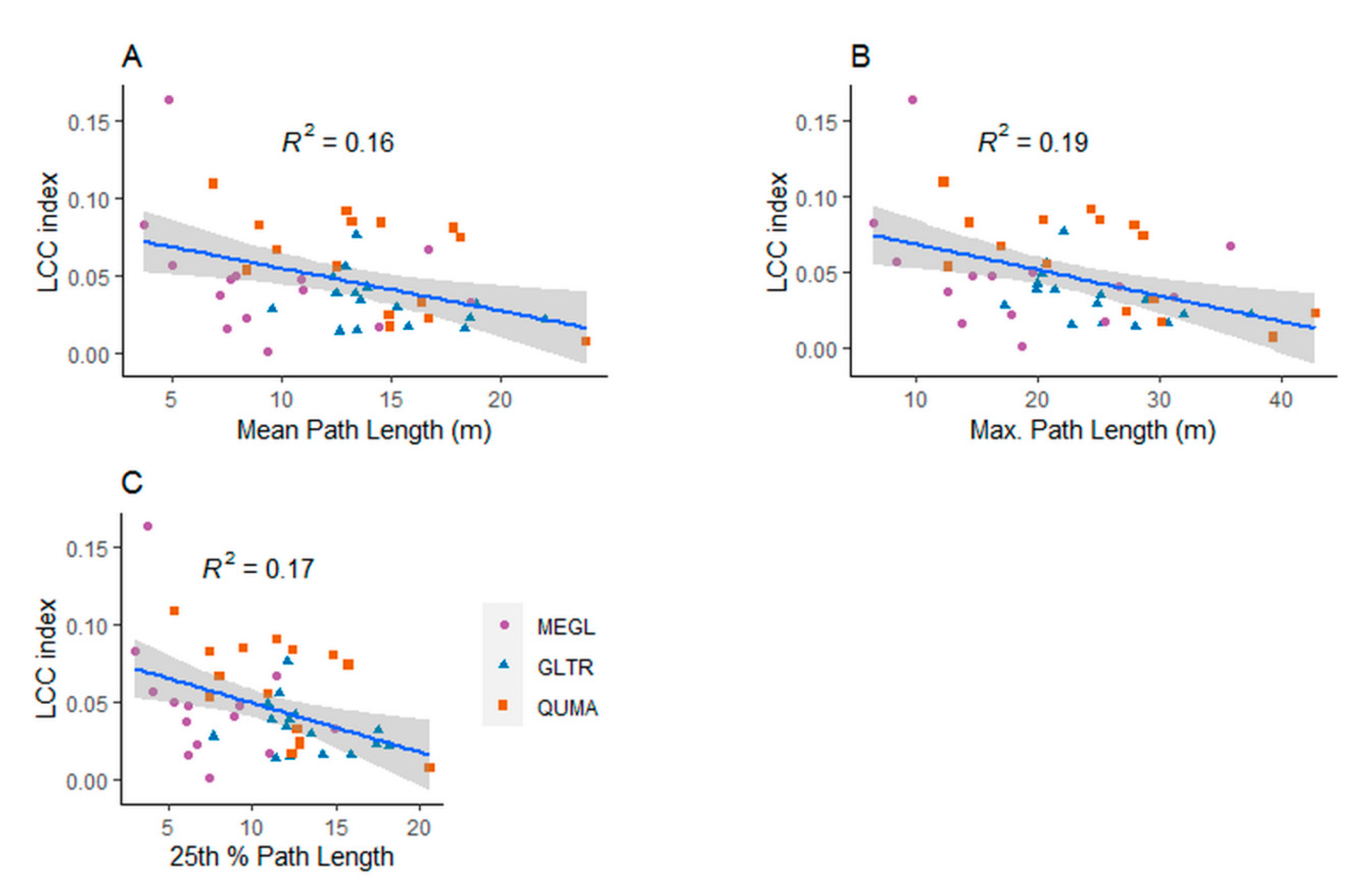 LeWoS: A universal leaf‐wood classification method to facilitate the 3D  modelling of large tropical trees using terrestrial LiDAR - Wang - 2020 -  Methods in Ecology and Evolution - Wiley Online Library