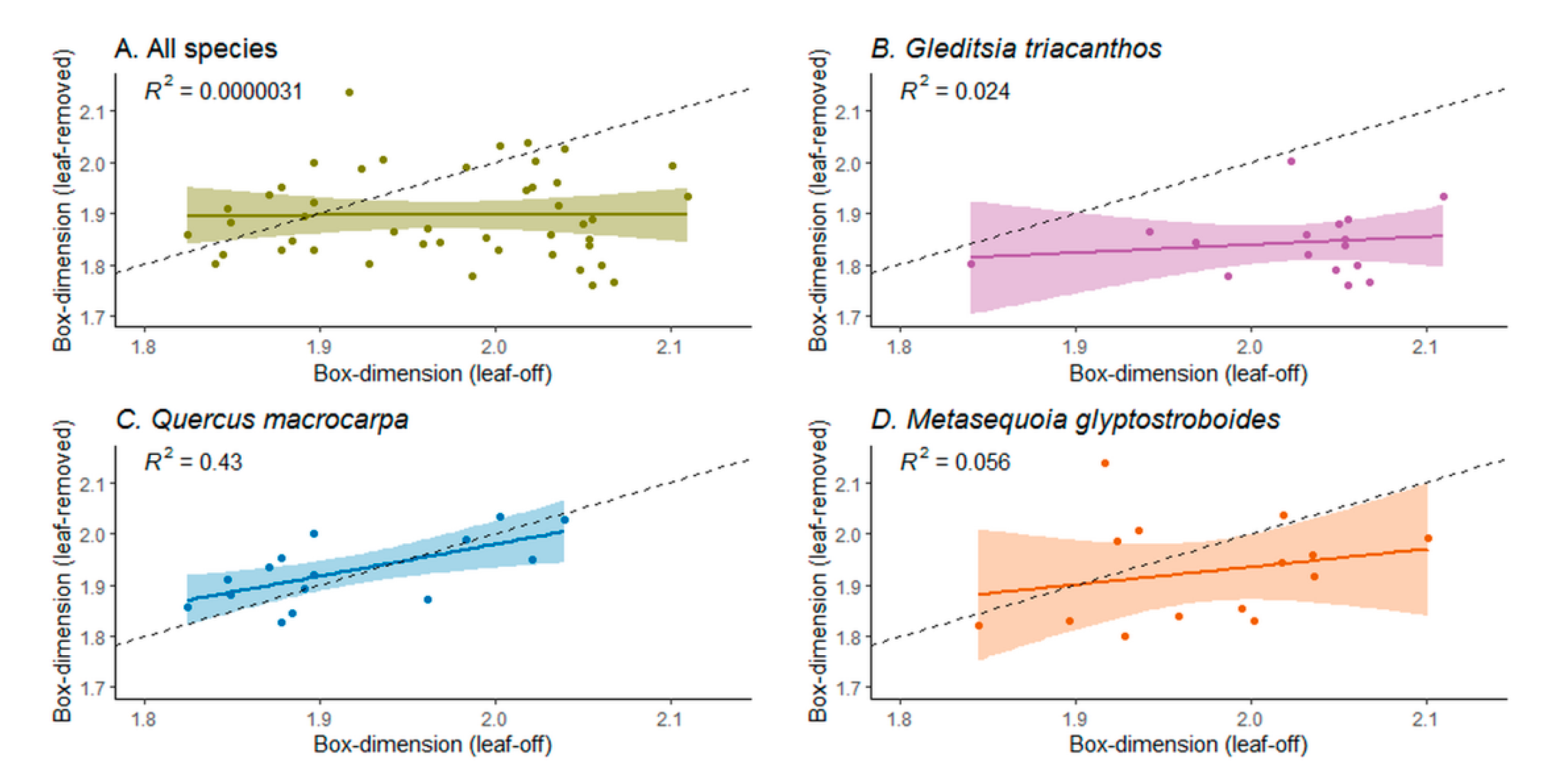 LeWoS: A universal leaf‐wood classification method to facilitate the 3D  modelling of large tropical trees using terrestrial LiDAR - Wang - 2020 -  Methods in Ecology and Evolution - Wiley Online Library