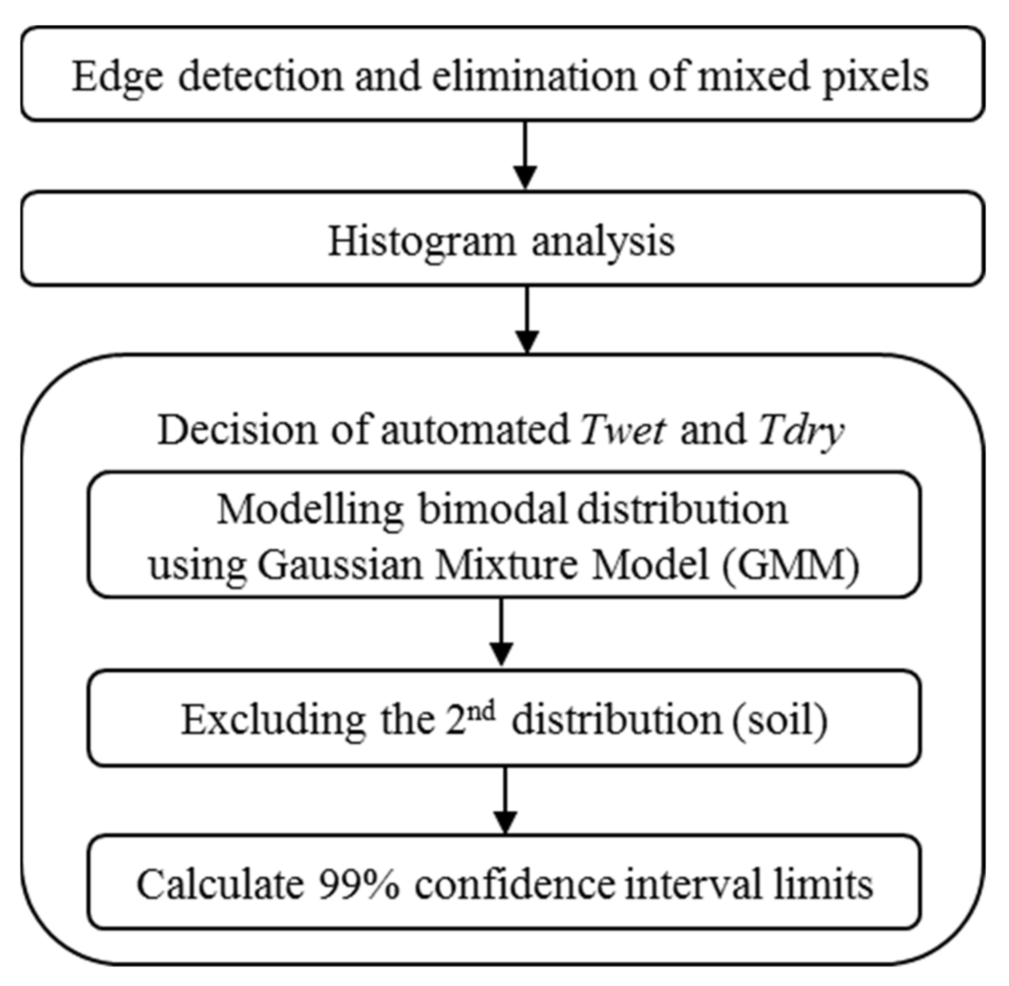 Remotesensing 13 02775 g002