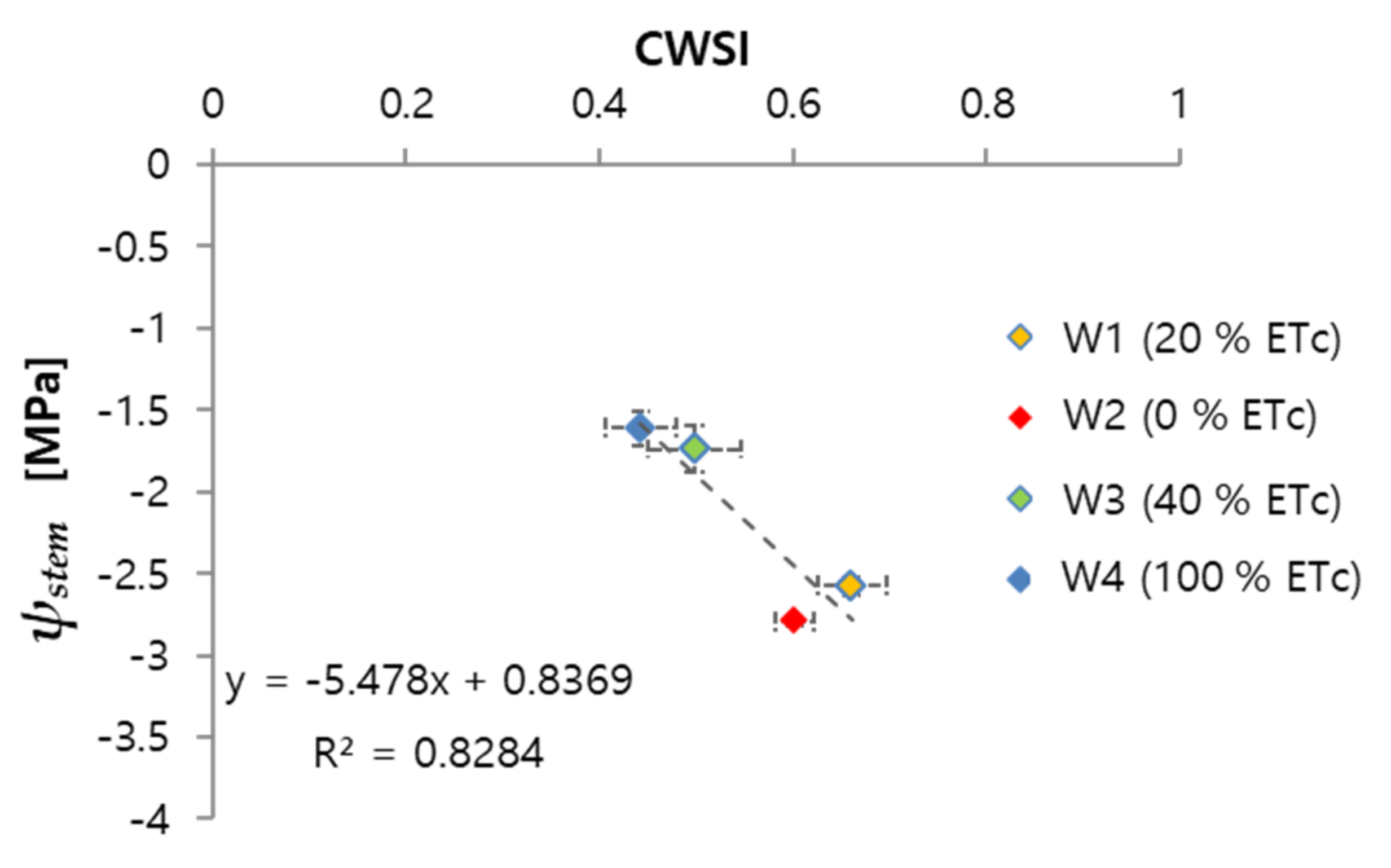 Remotesensing 13 02775 g004