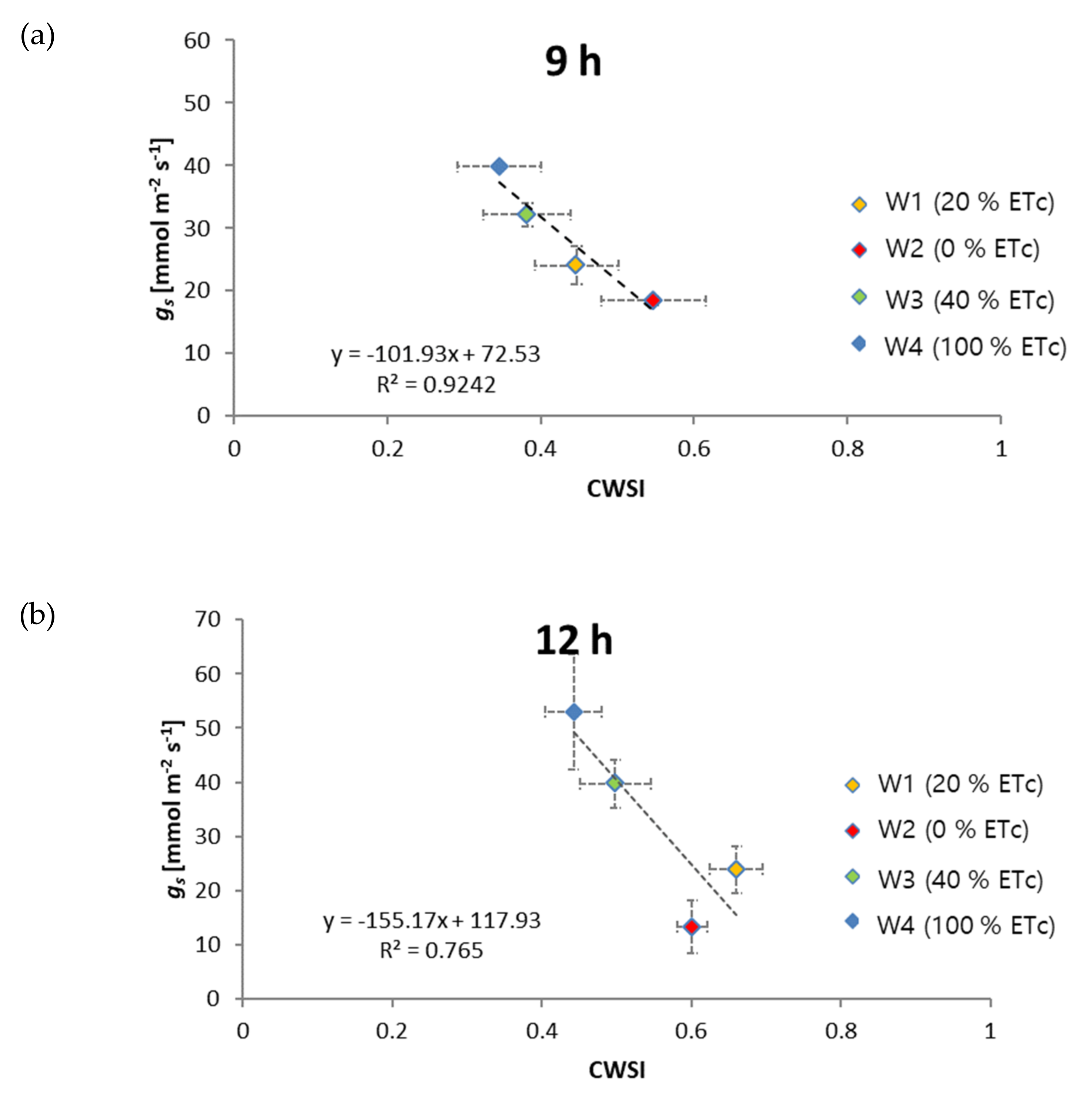 Remotesensing 13 02775 g006a