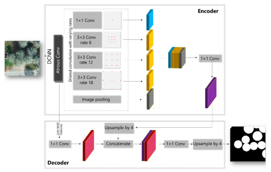 Remote Sensing Free Full Text Deep Convolutional Neural