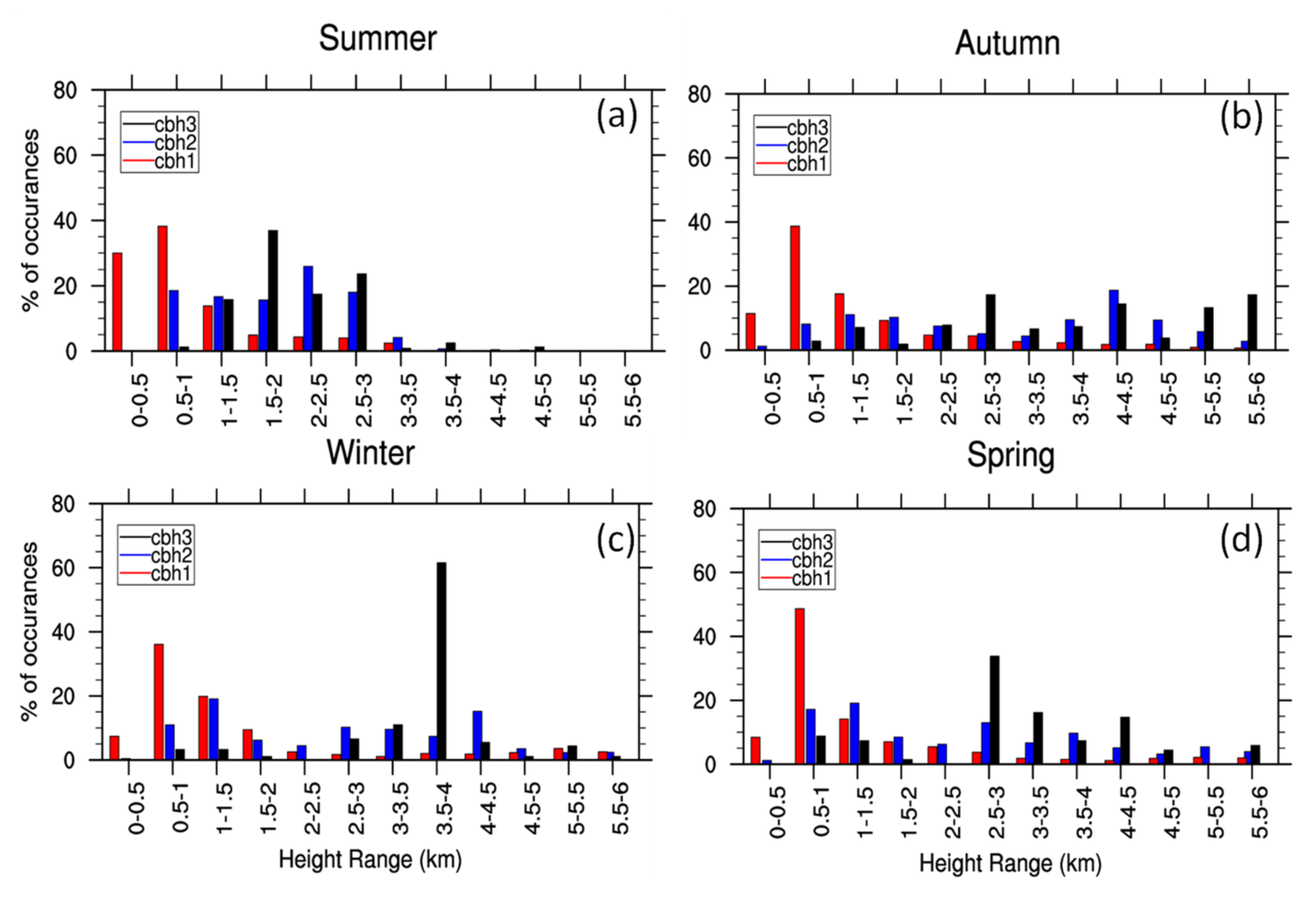 Remotesensing 13 02808 g006