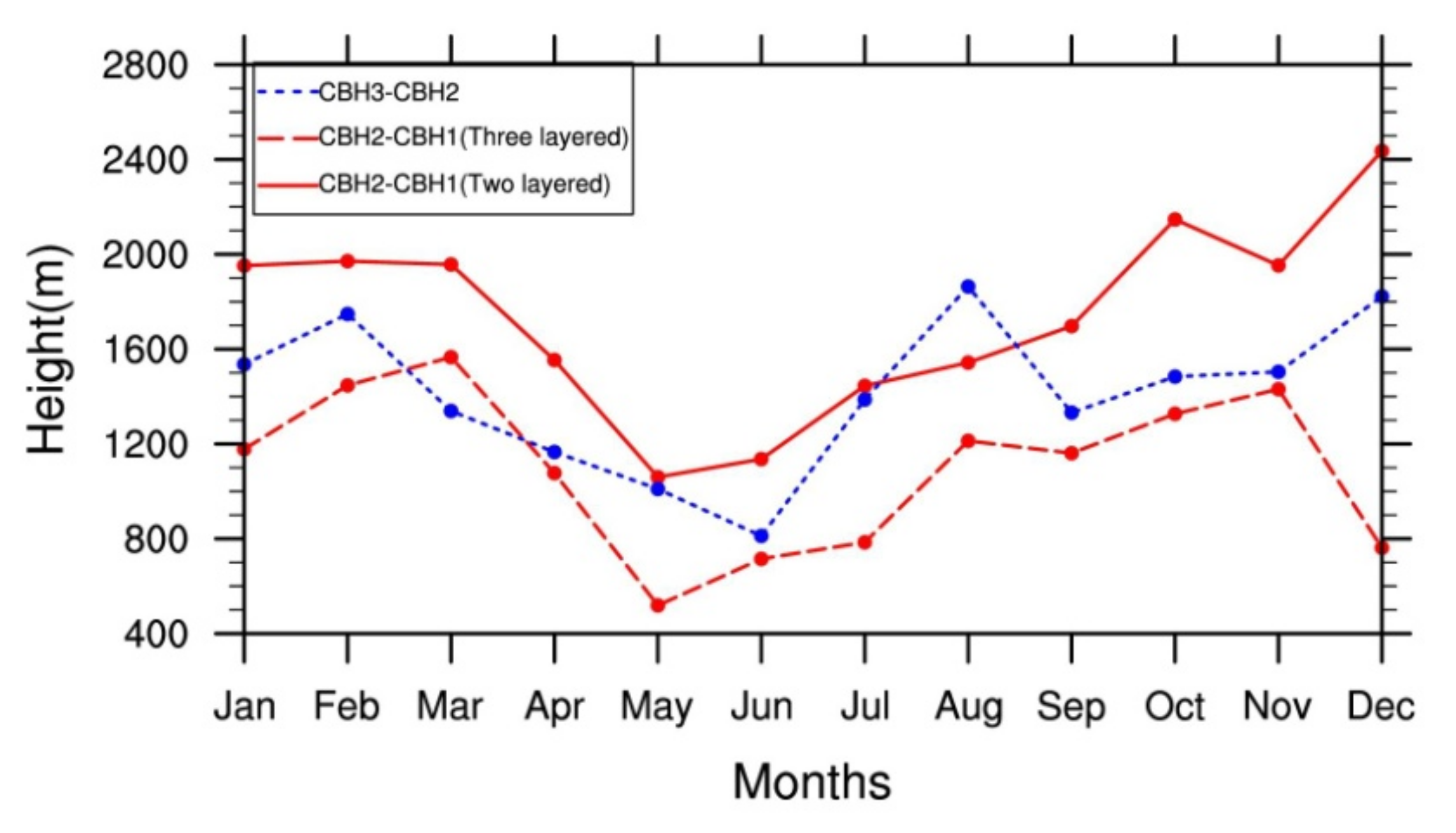 Remotesensing 13 02808 g007