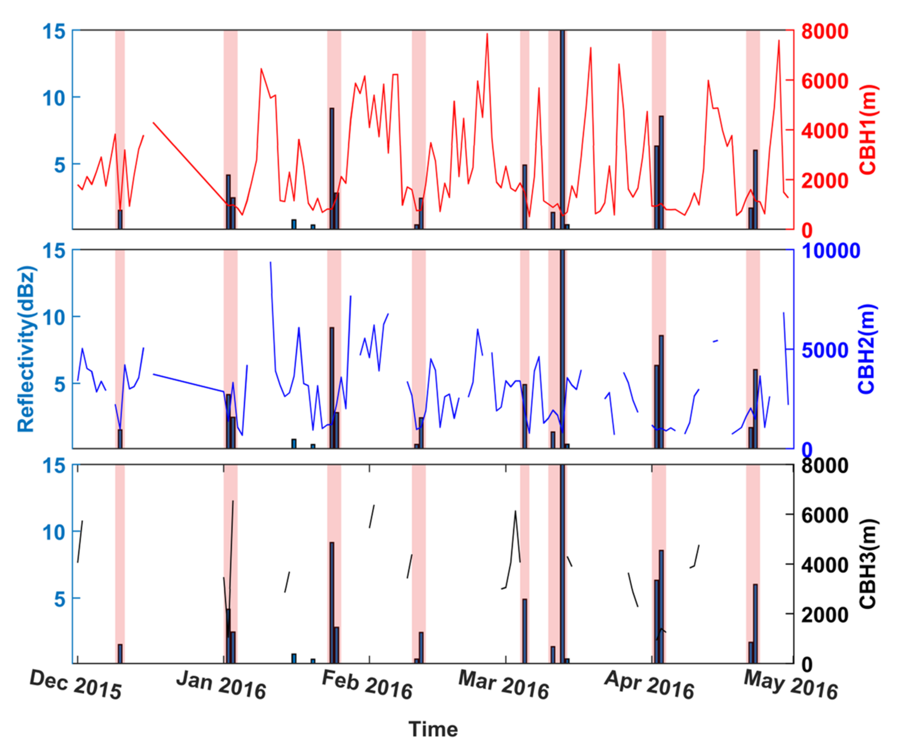Remotesensing 13 02808 g008