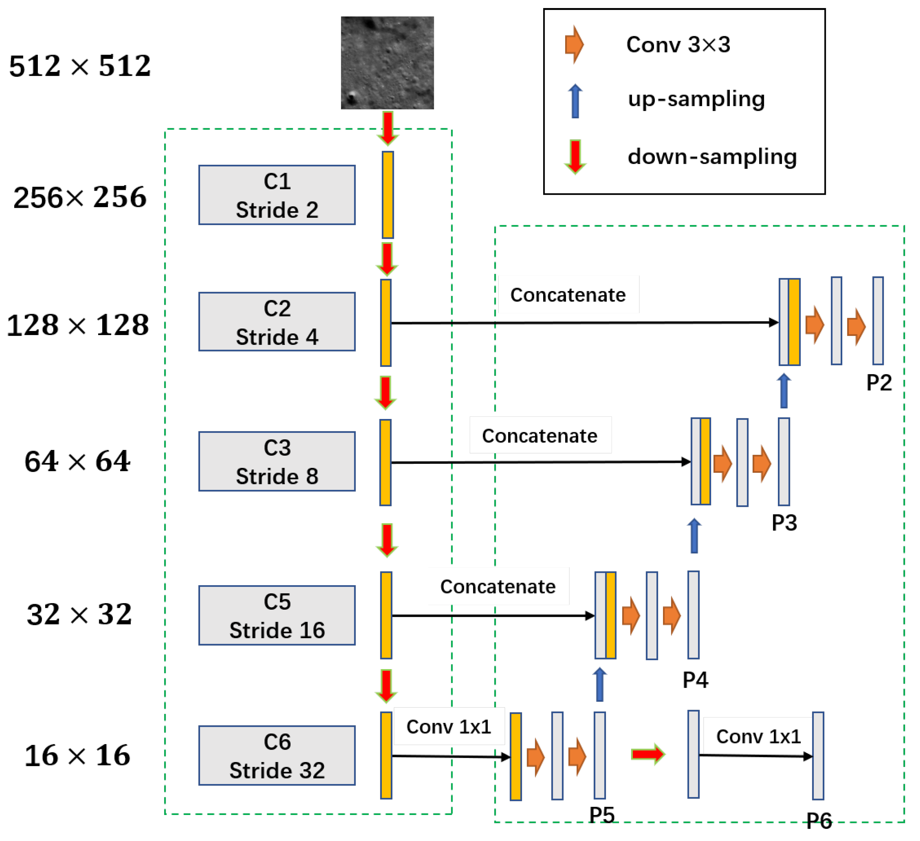 Remote Sensing Free Full Text Semi Supervised Deep Learning For Lunar Crater Detection Using Ce 2 Dom Html