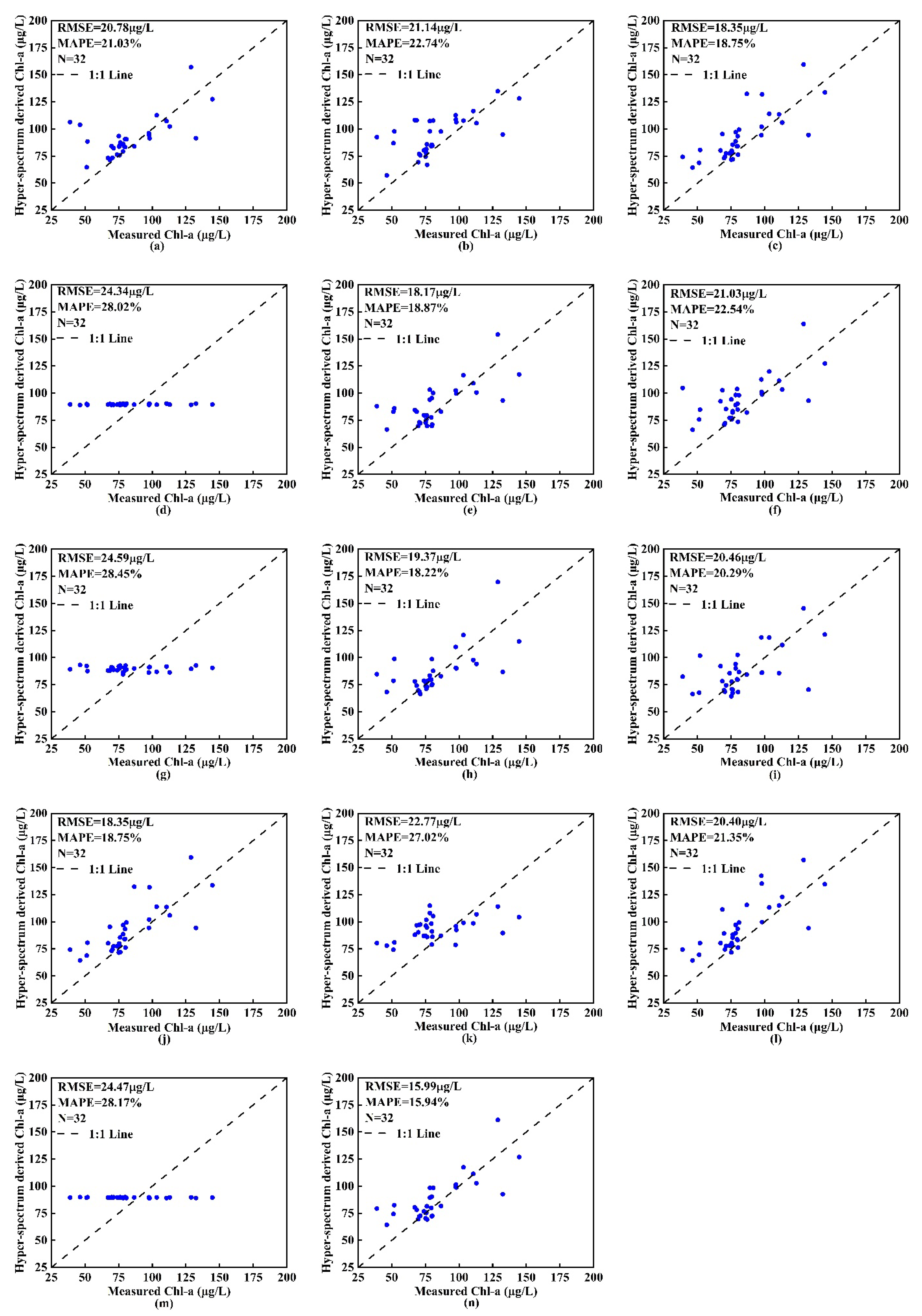 Remotesensing 13 02821 g0a2 Remotesensing 13 02821 g0a2