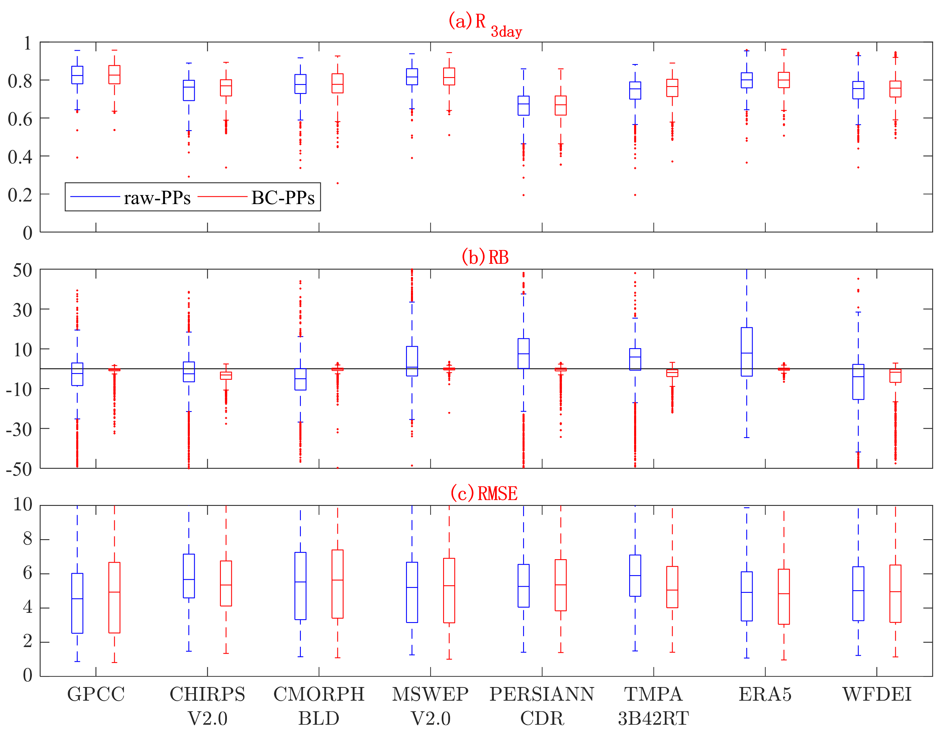 Remotesensing 13 02831 g002