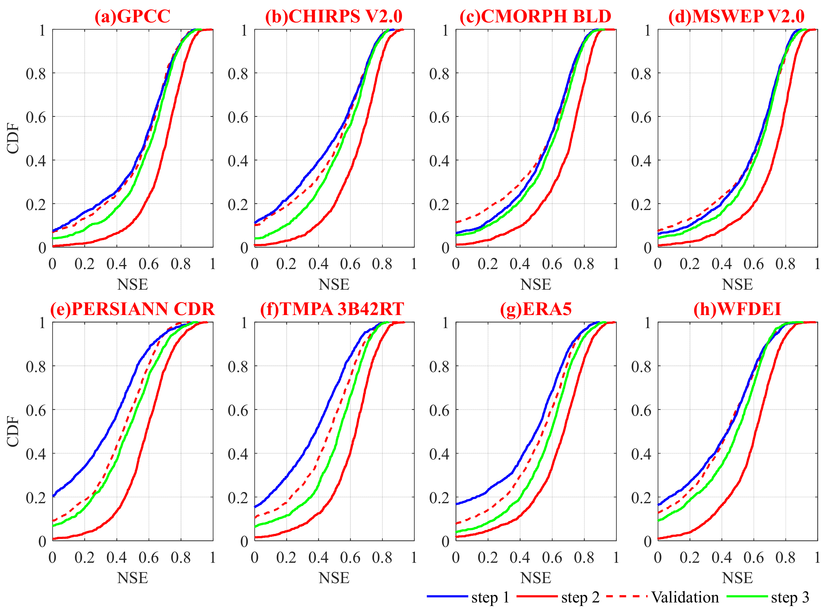 Remotesensing 13 02831 g005