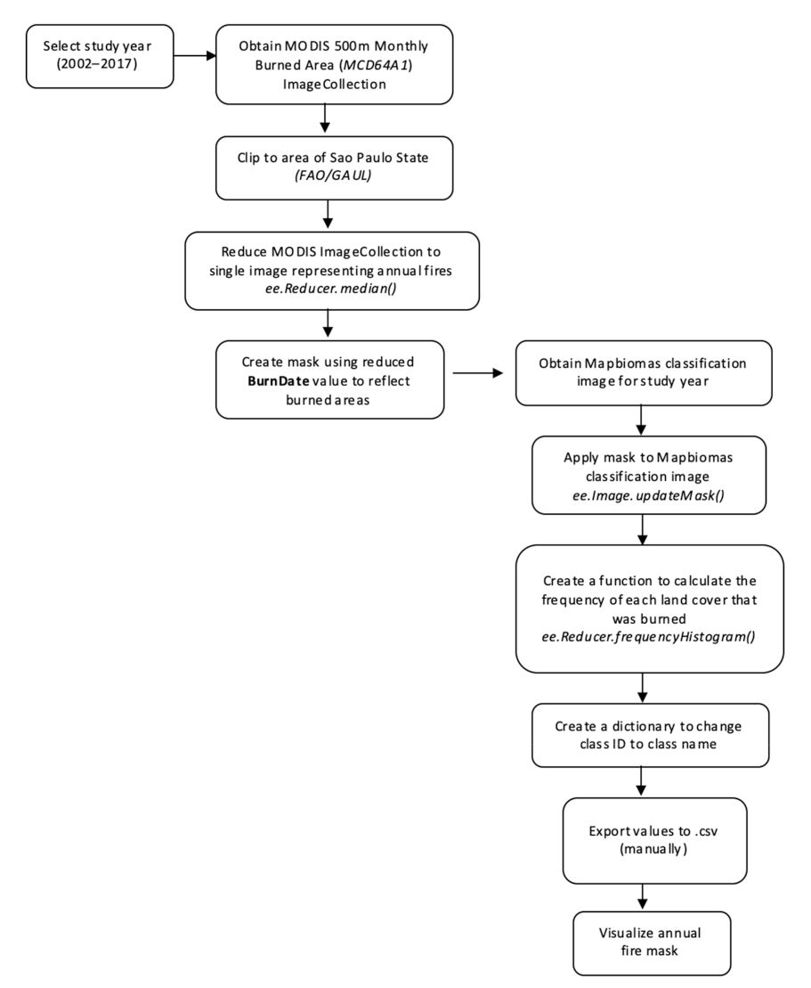 Remotesensing 13 02853 g003