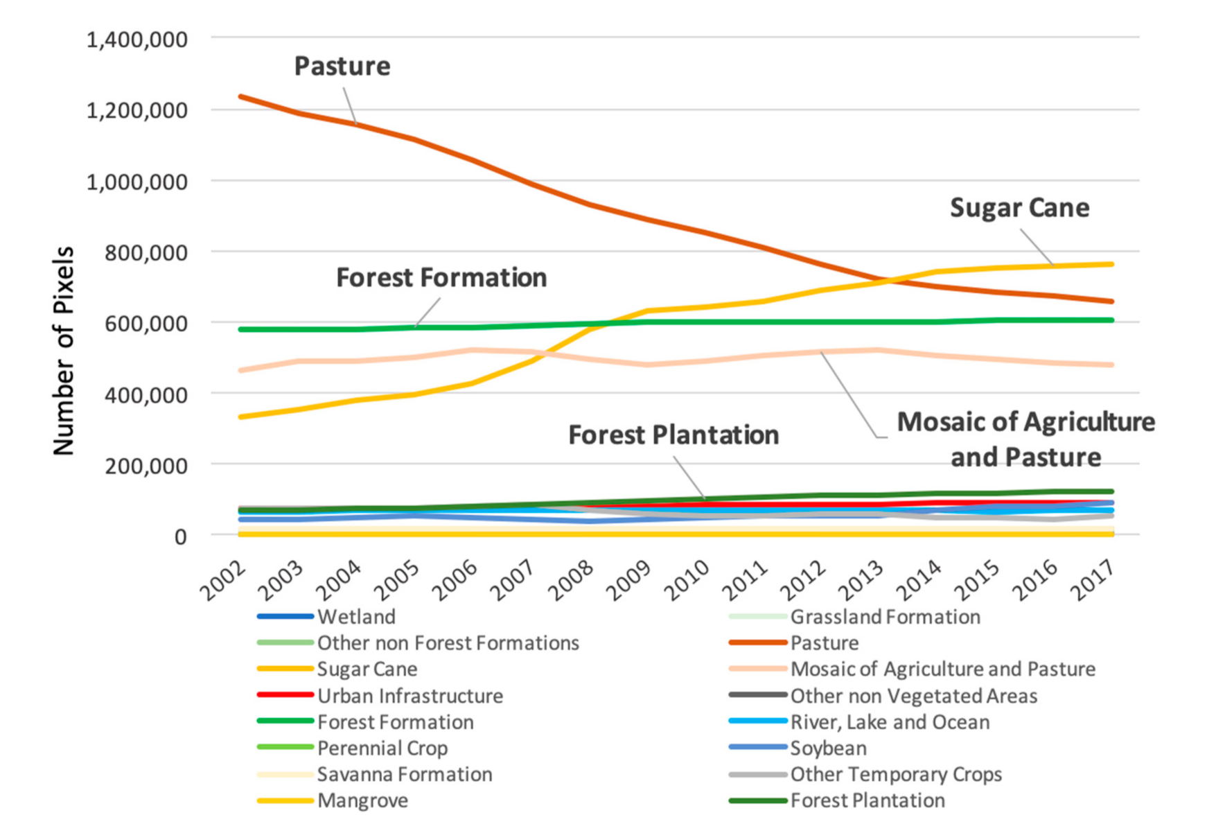 Remotesensing 13 02853 g005
