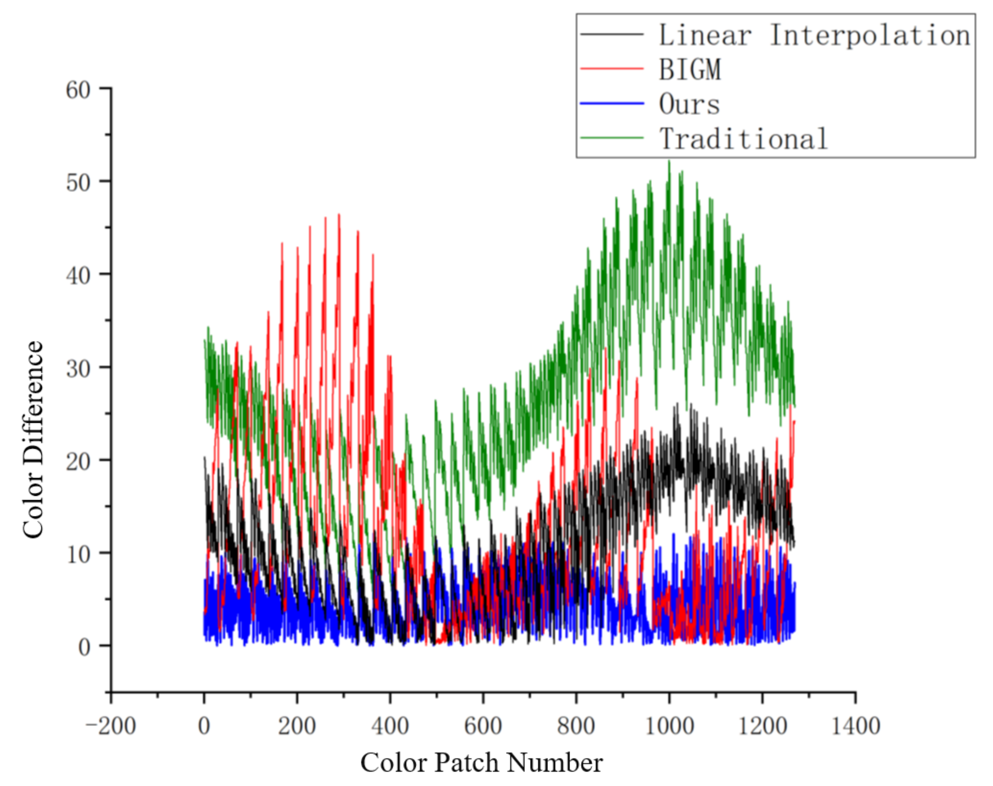 Remote Sensing Free Full Text True Color Reconstruction Based On Hyperspectral Lidar Echo Energy Html