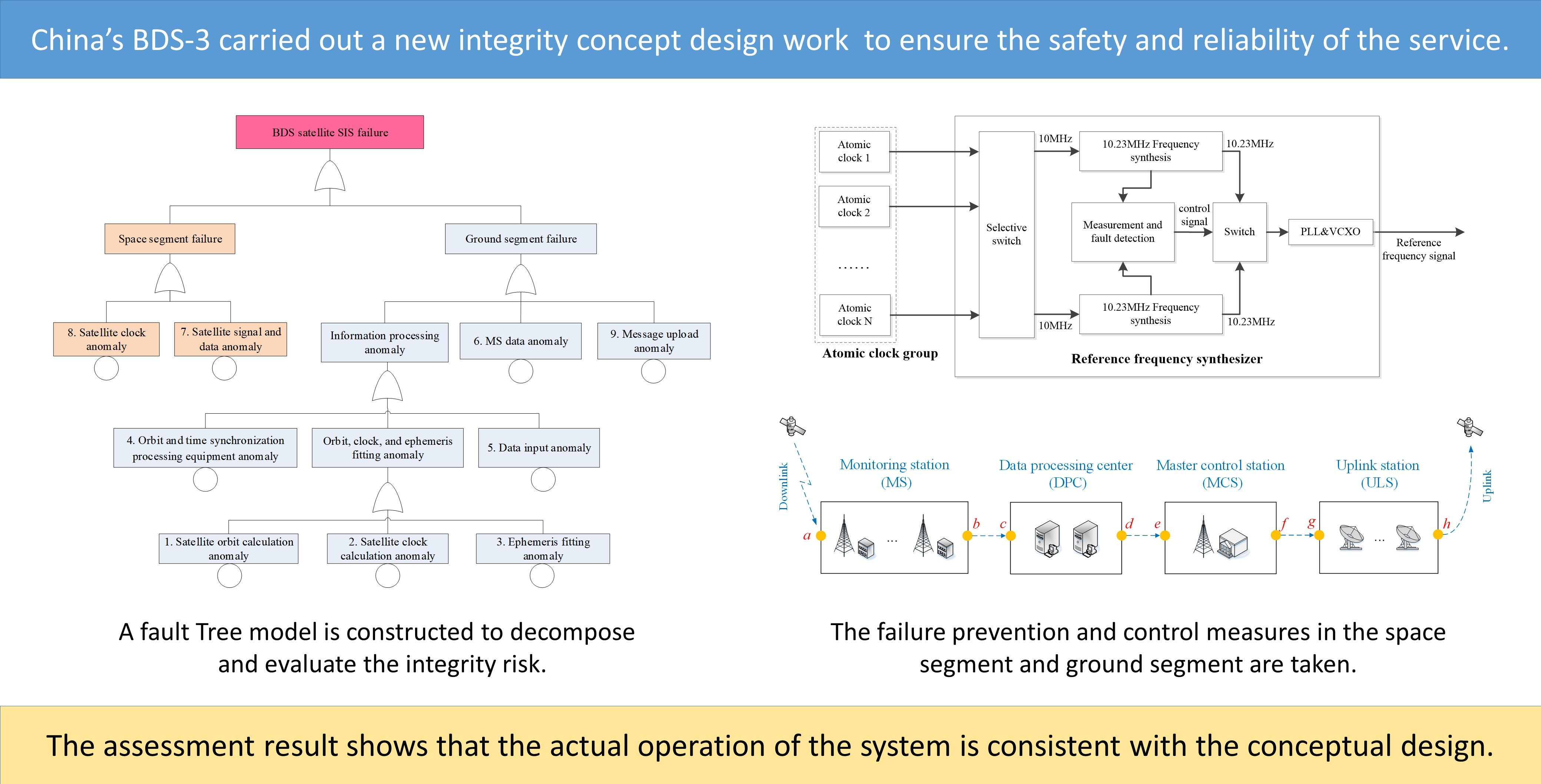 Remote Sensing | Free Full-Text | Design And Performance Analysis Of ...