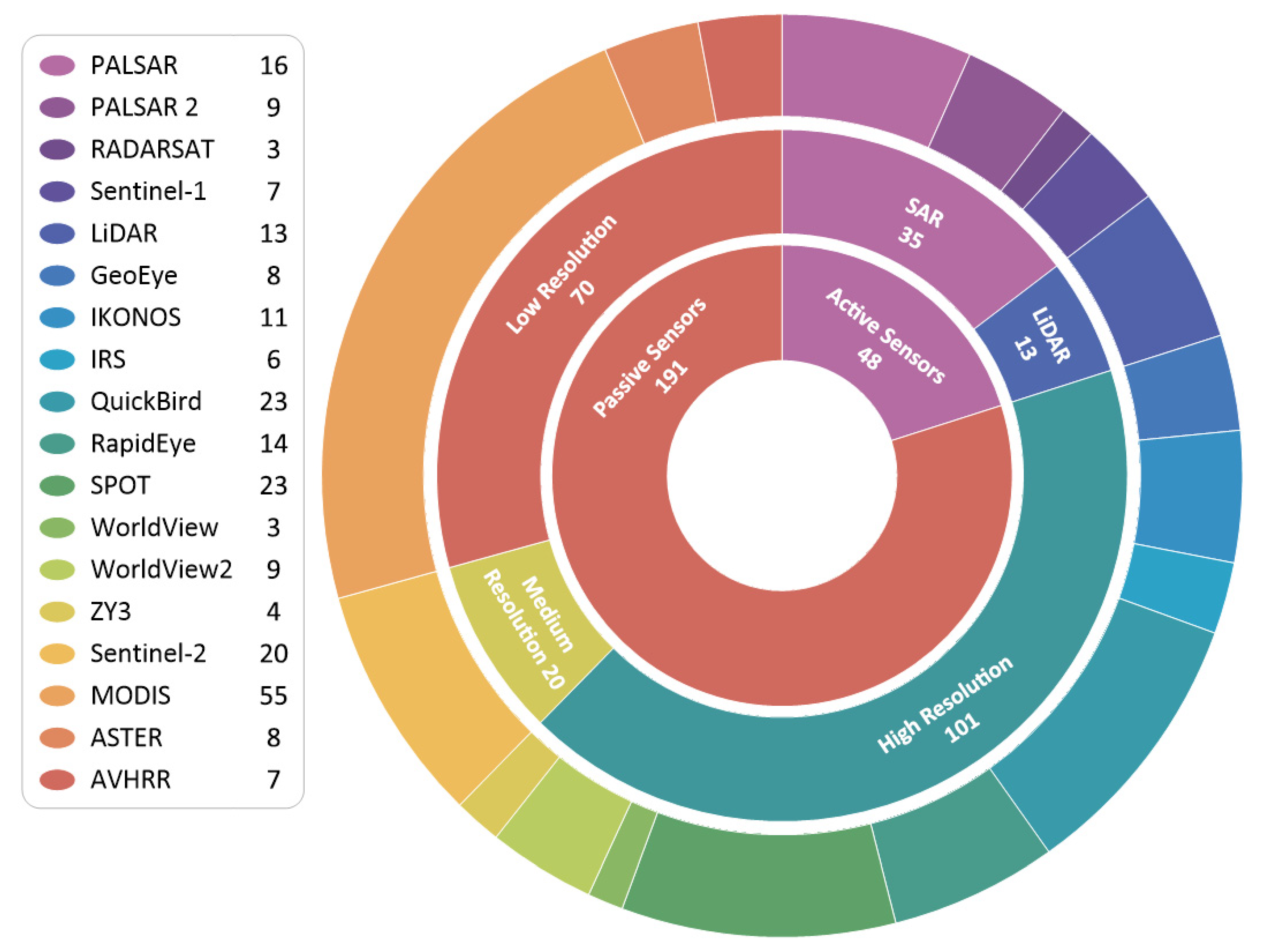 Remotesensing 13 02869 g013