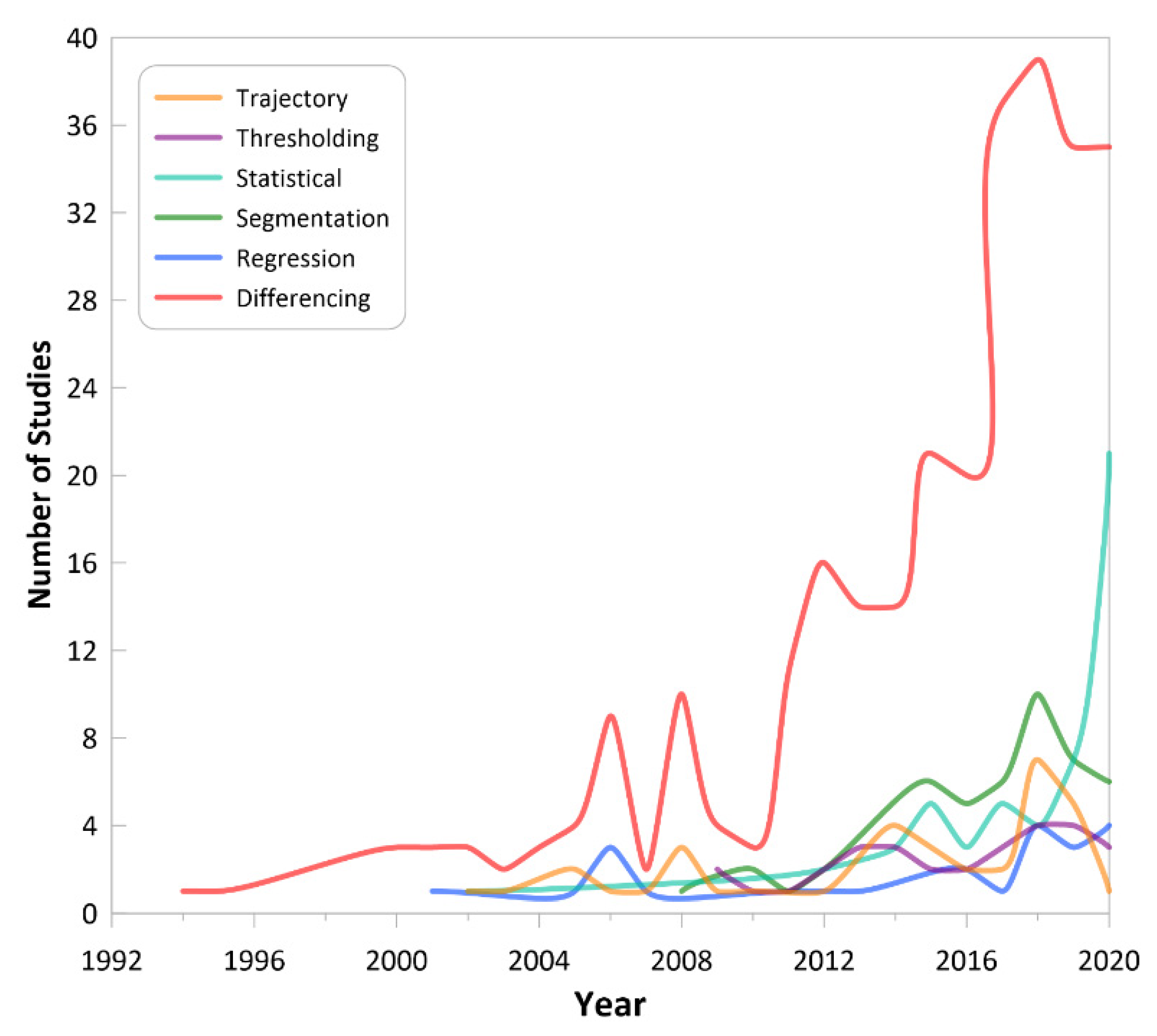 Remotesensing 13 02869 g017