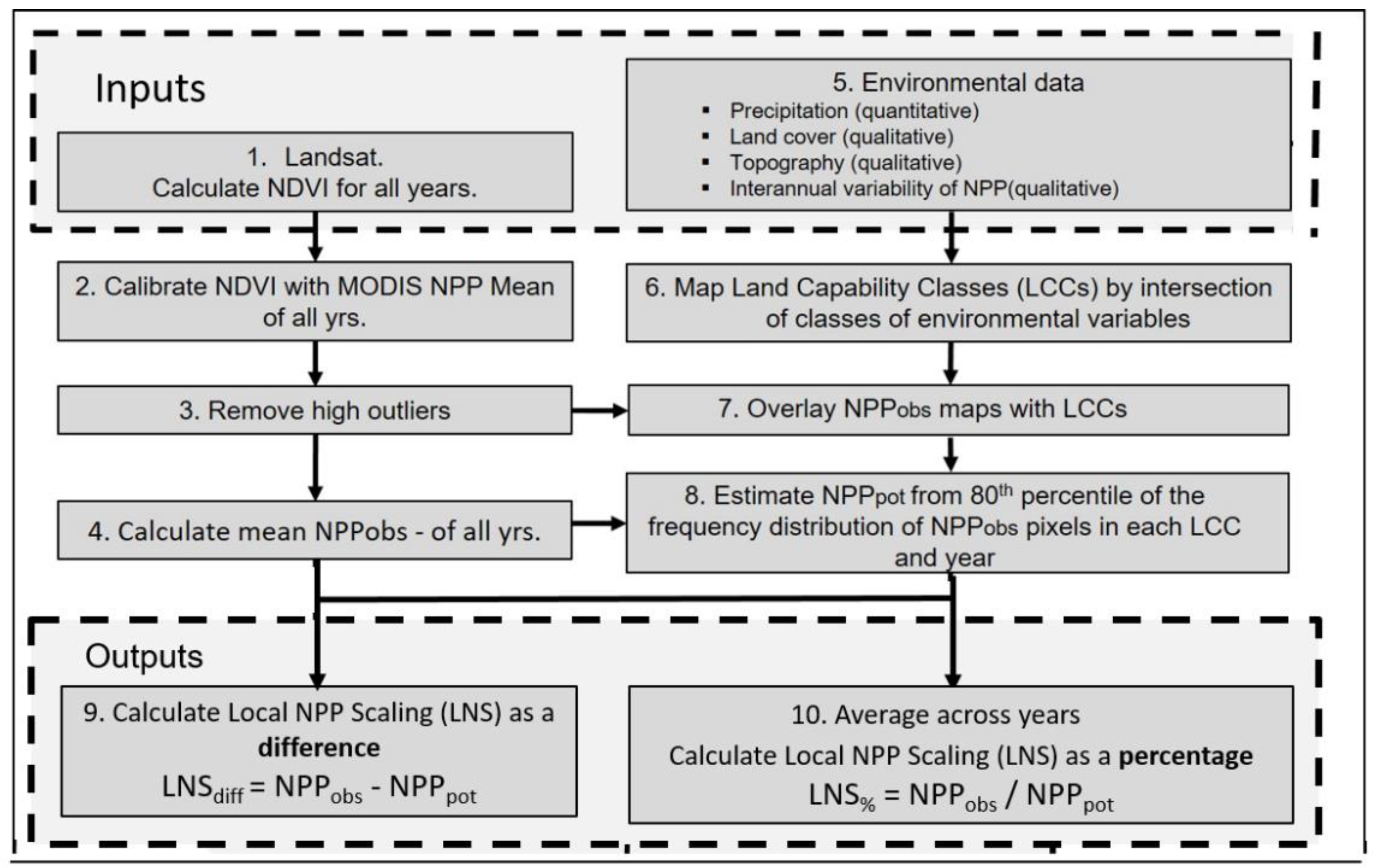 Remotesensing 13 02884 g002