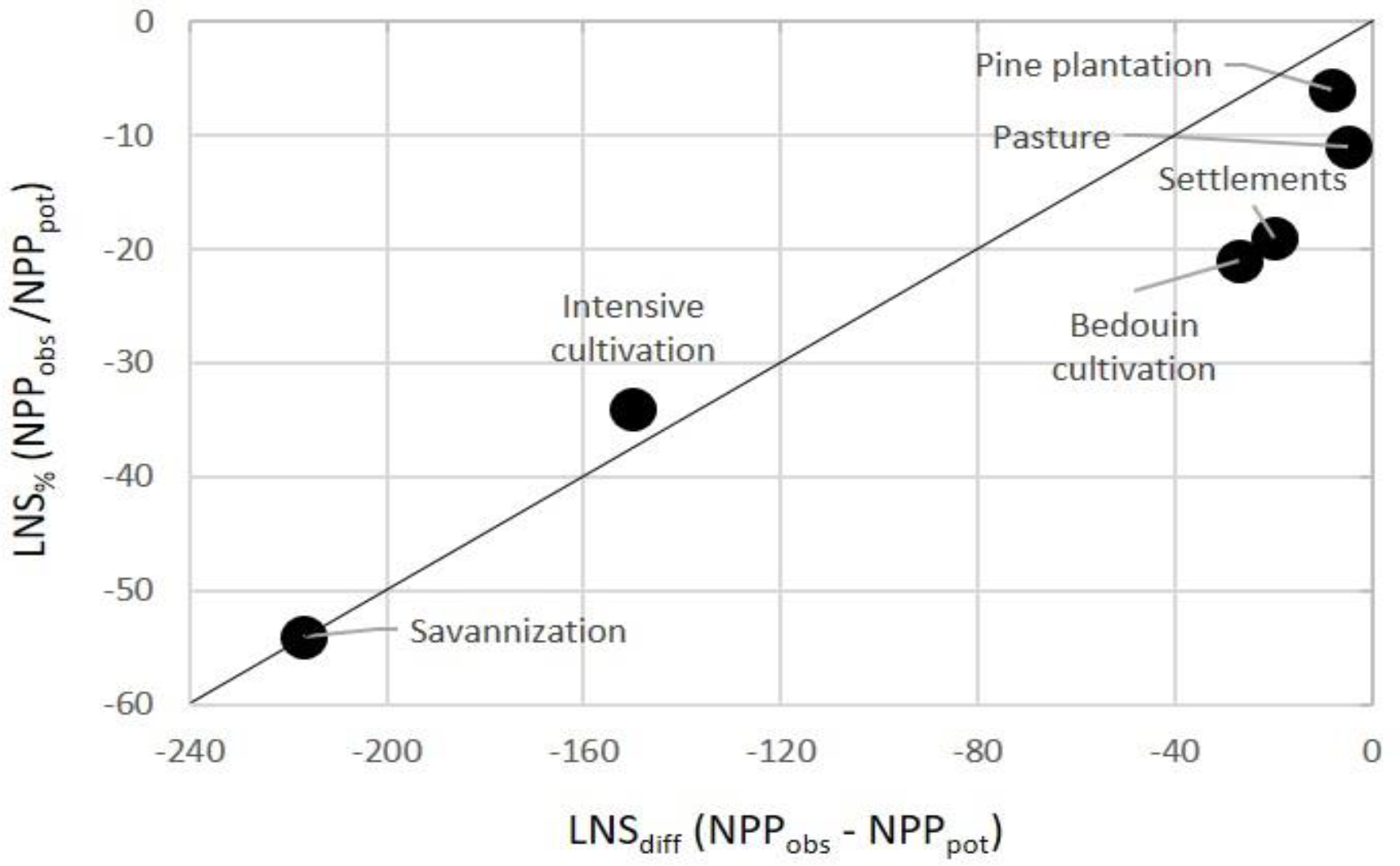 Remotesensing 13 02884 g007