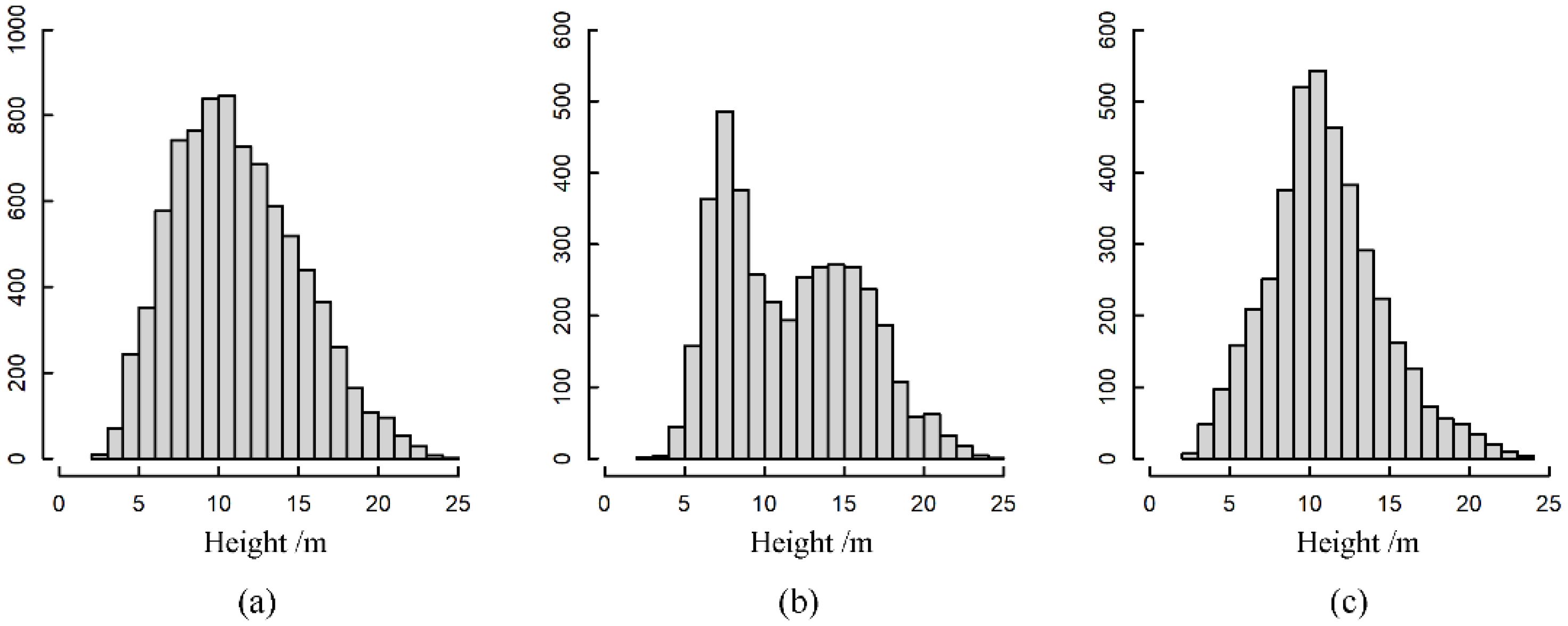 Remotesensing 13 02885 g002