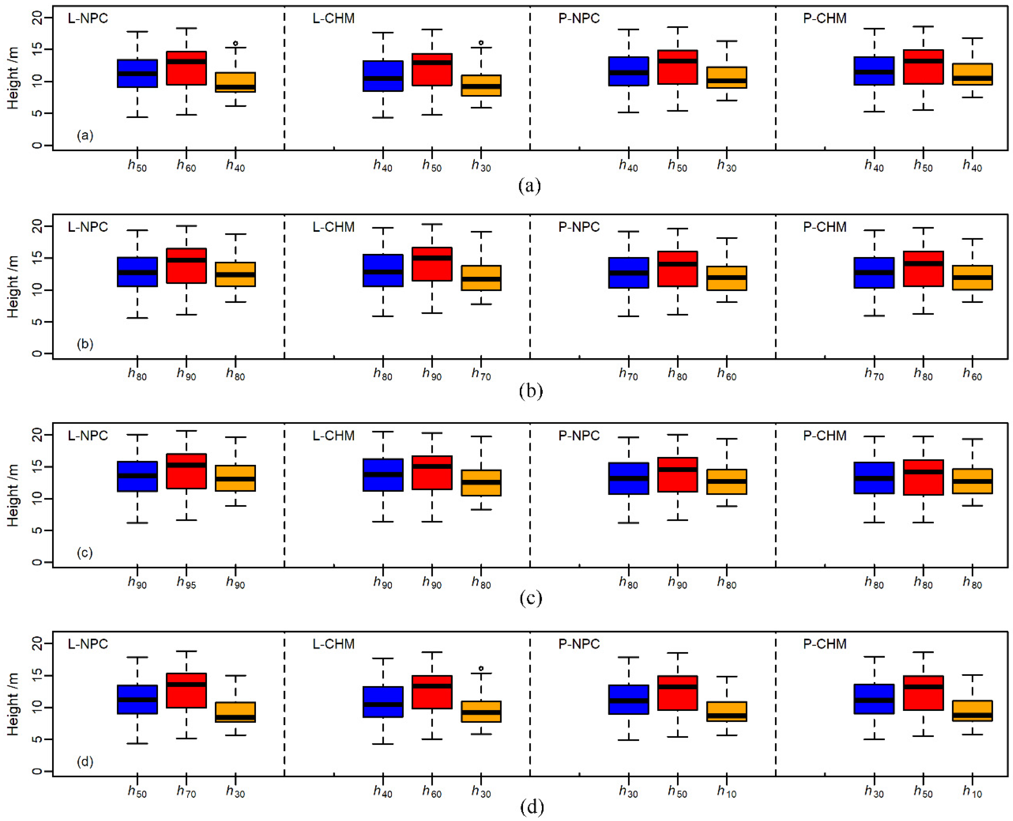 Remotesensing 13 02885 g009