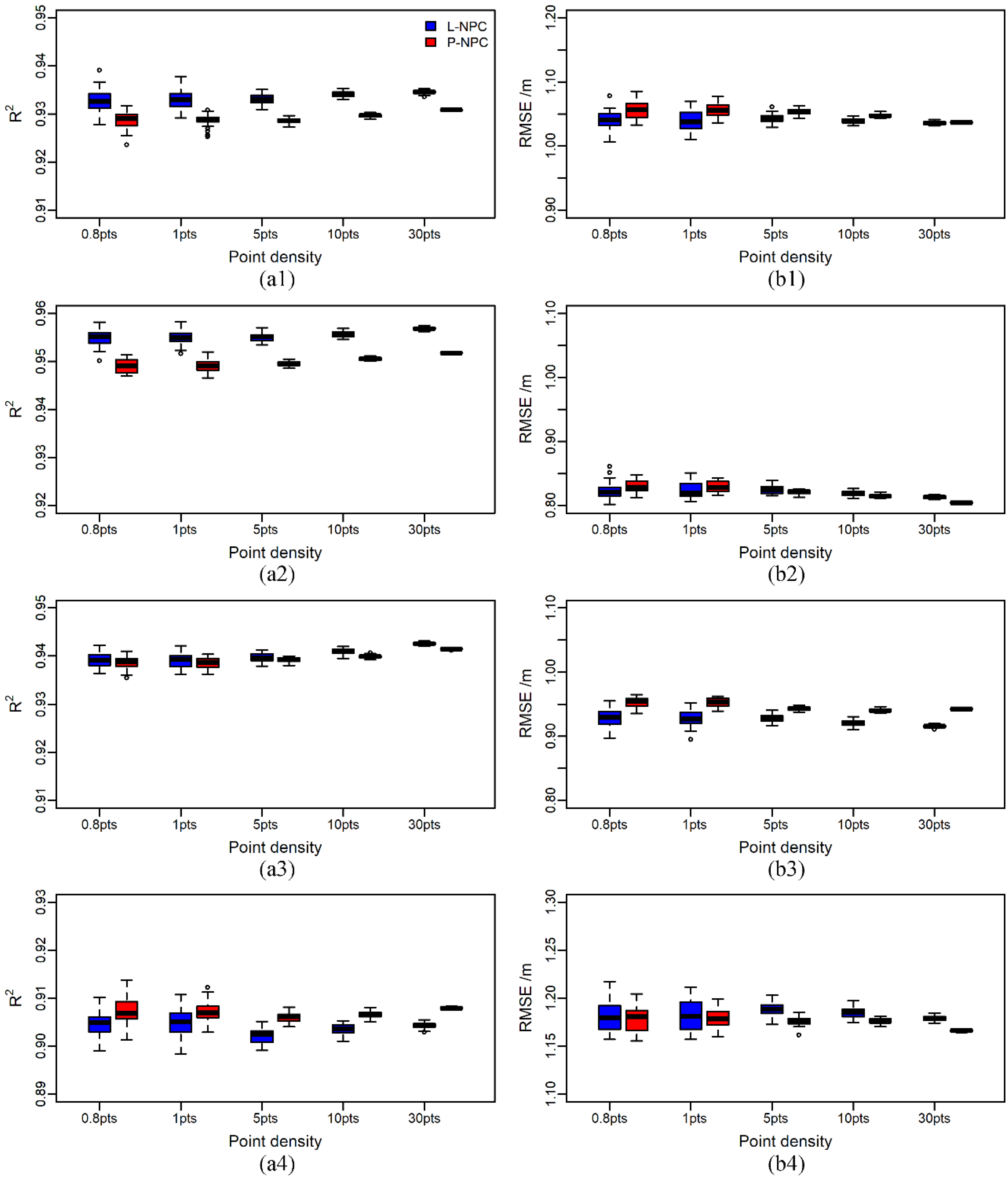 Remotesensing 13 02885 g012