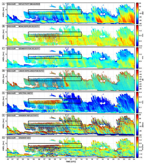 Remote Sensing | Free Full-Text | Supercooled Liquid Water 