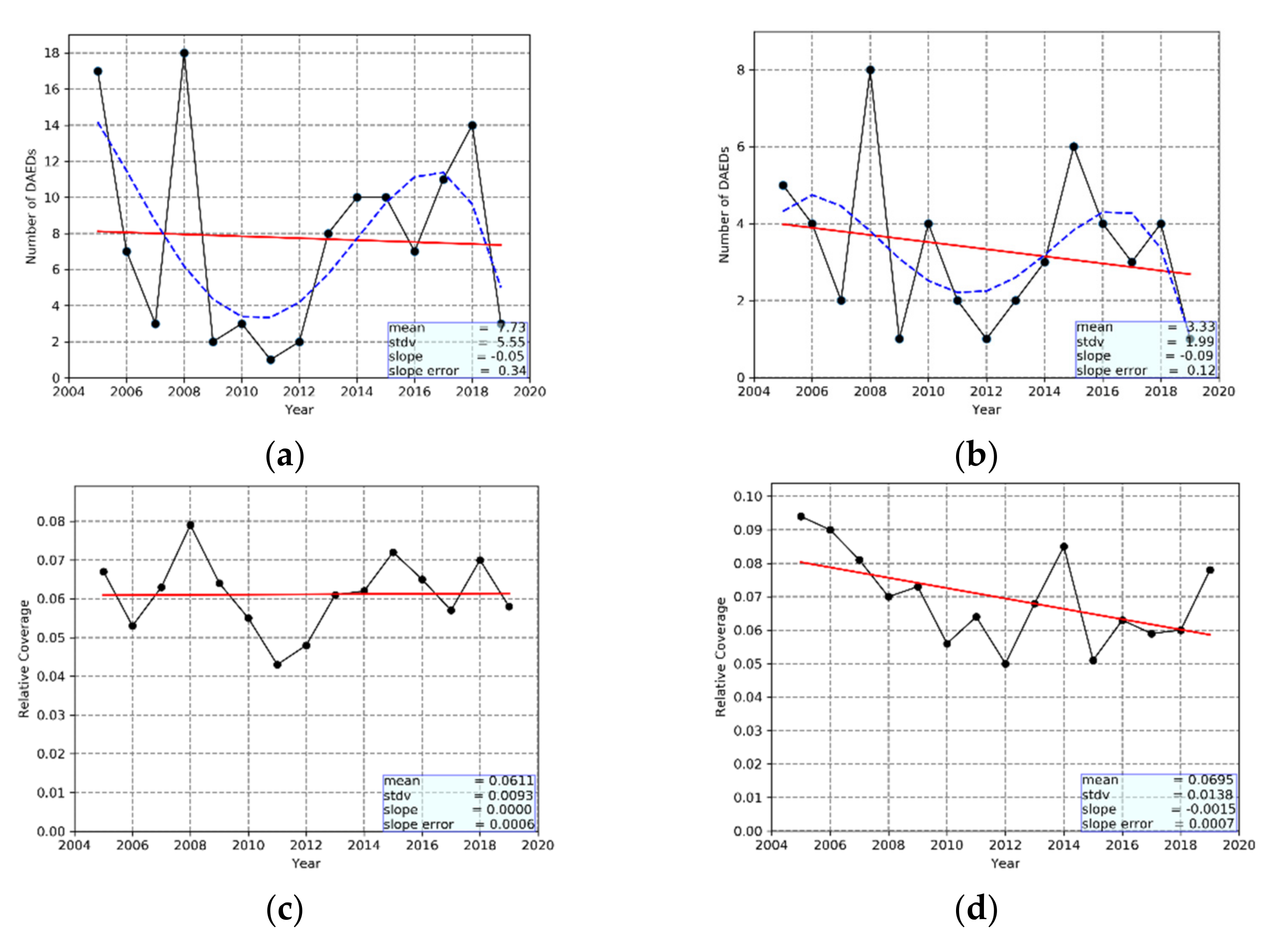 Remote Sensing Free Full Text A Climatological Assessment Of Intense Desert Dust Episodes Over The Broader Mediterranean Basin Based On Satellite Data Html