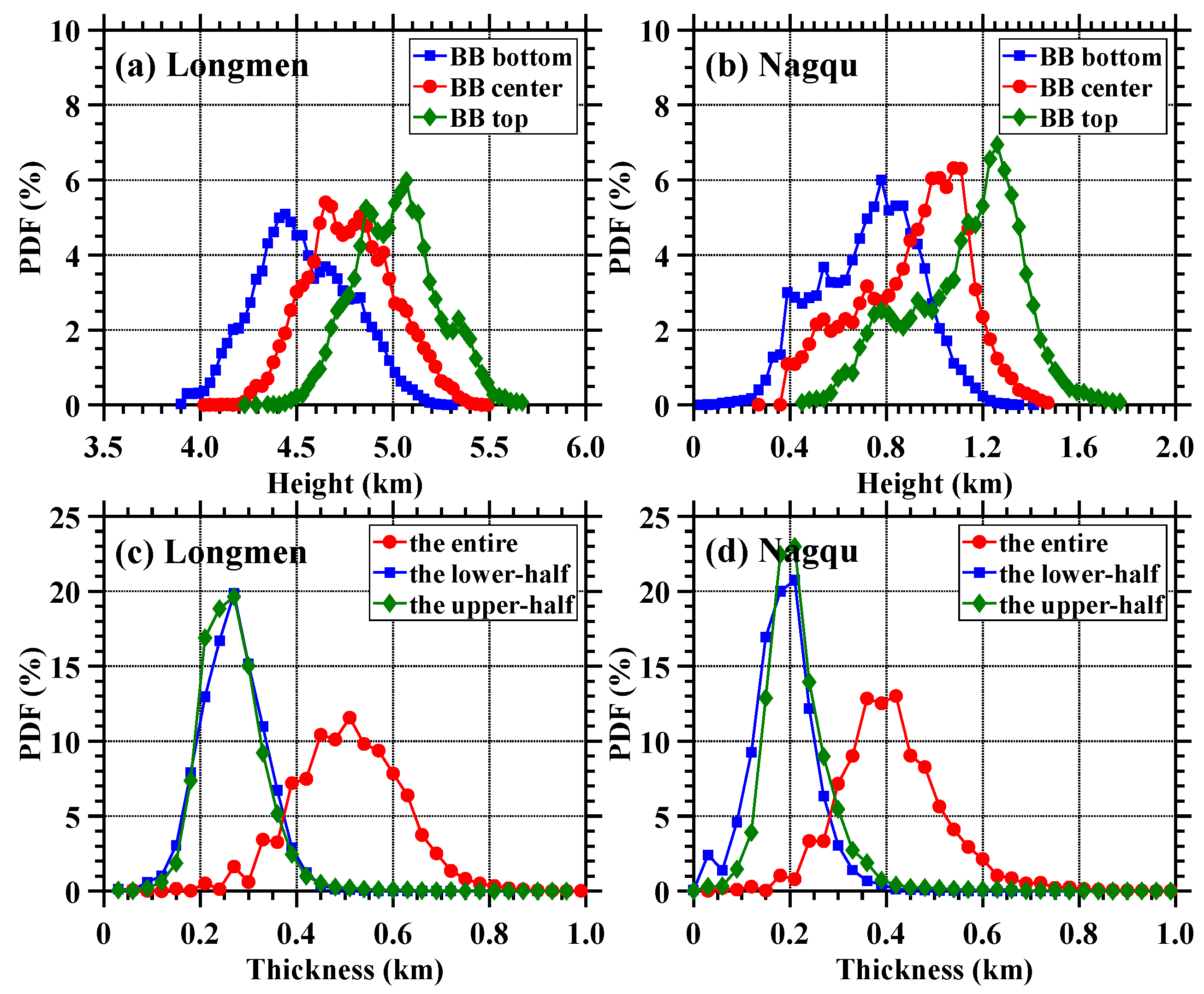 Remotesensing 13 02897 g005 Remotesensing 13 02897 g005
