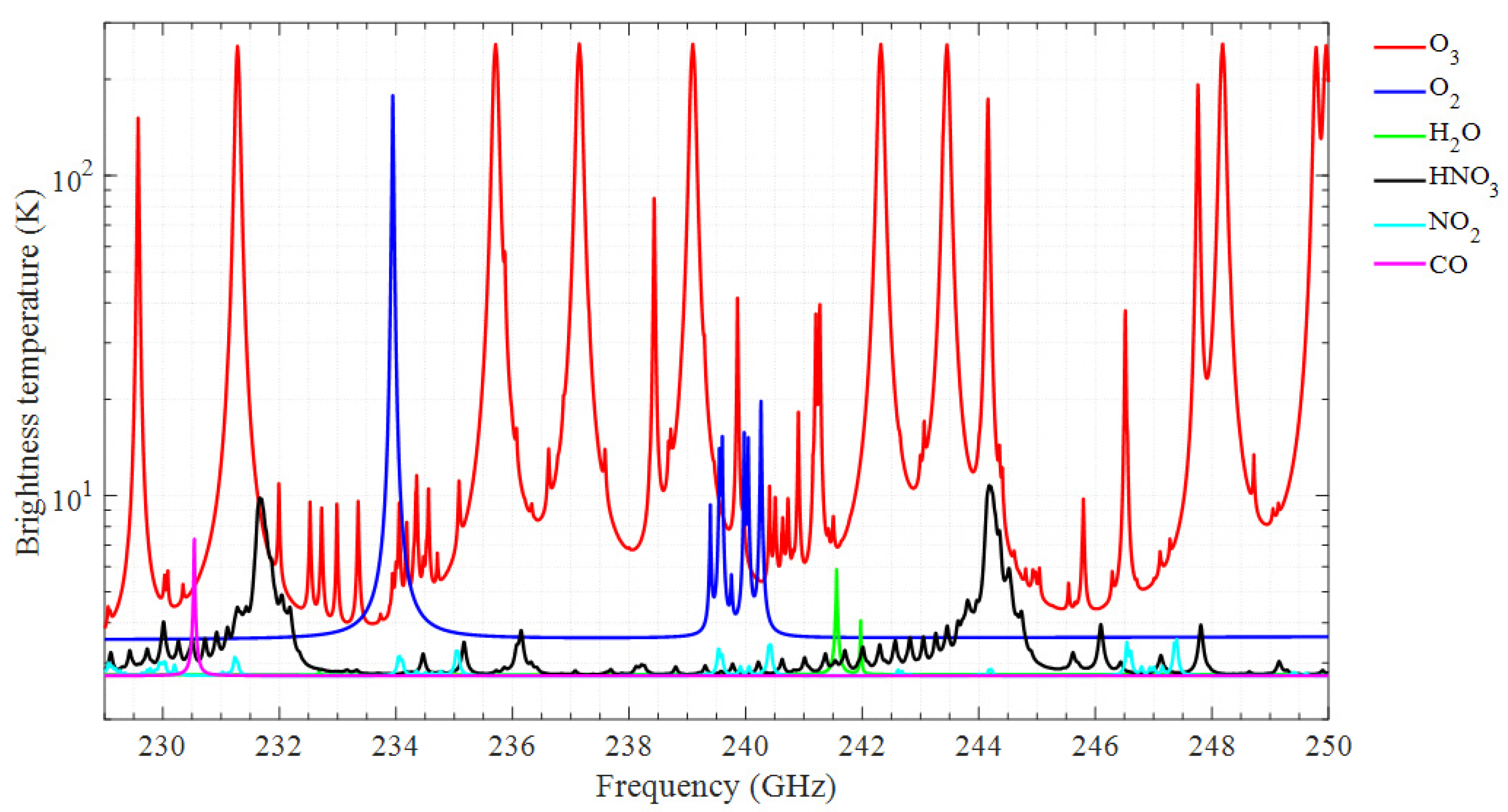 Remotesensing 13 02921 g002 Remotesensing 13 02921 g002