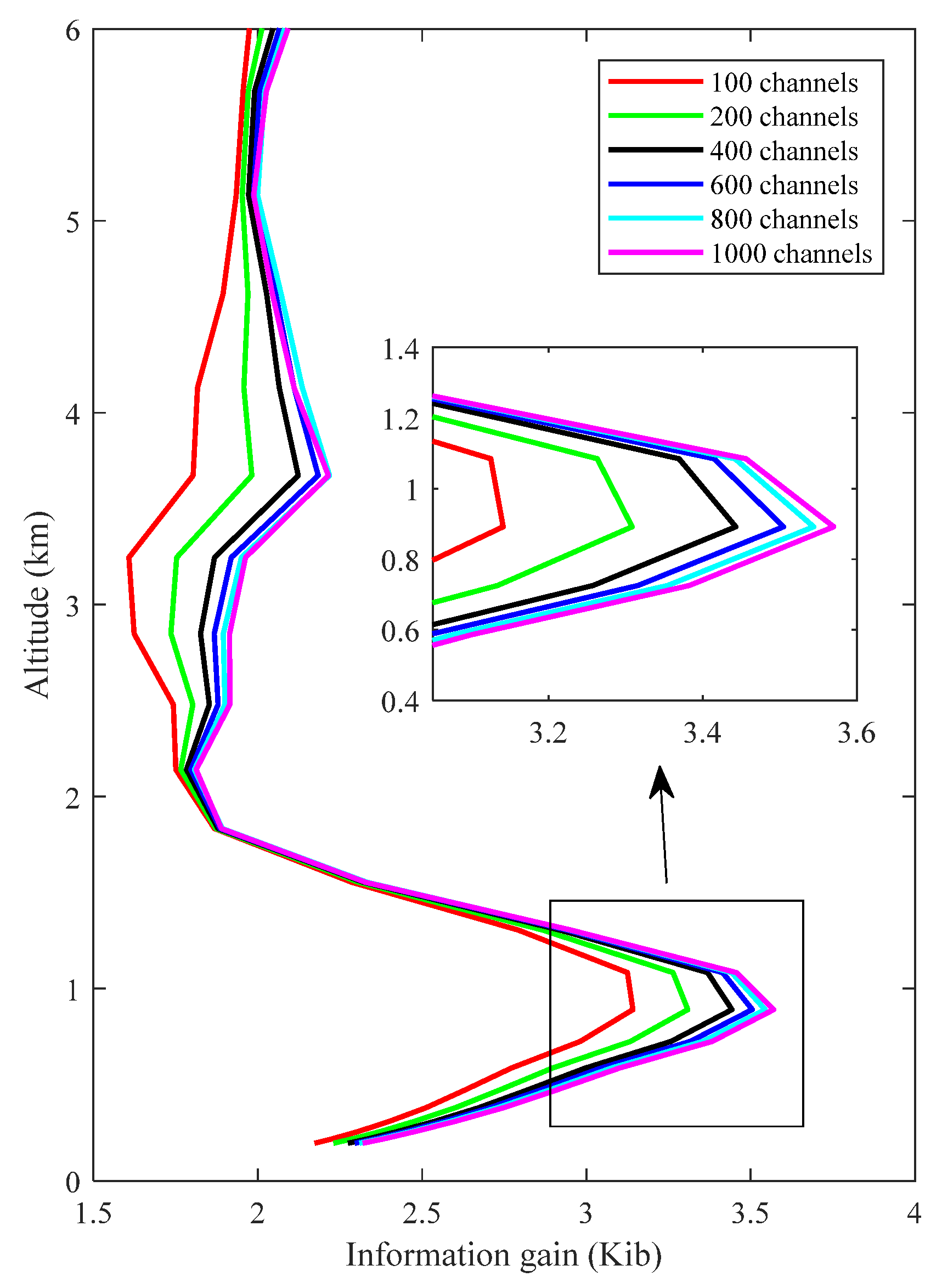 Remotesensing 13 02921 g003 Remotesensing 13 02921 g003