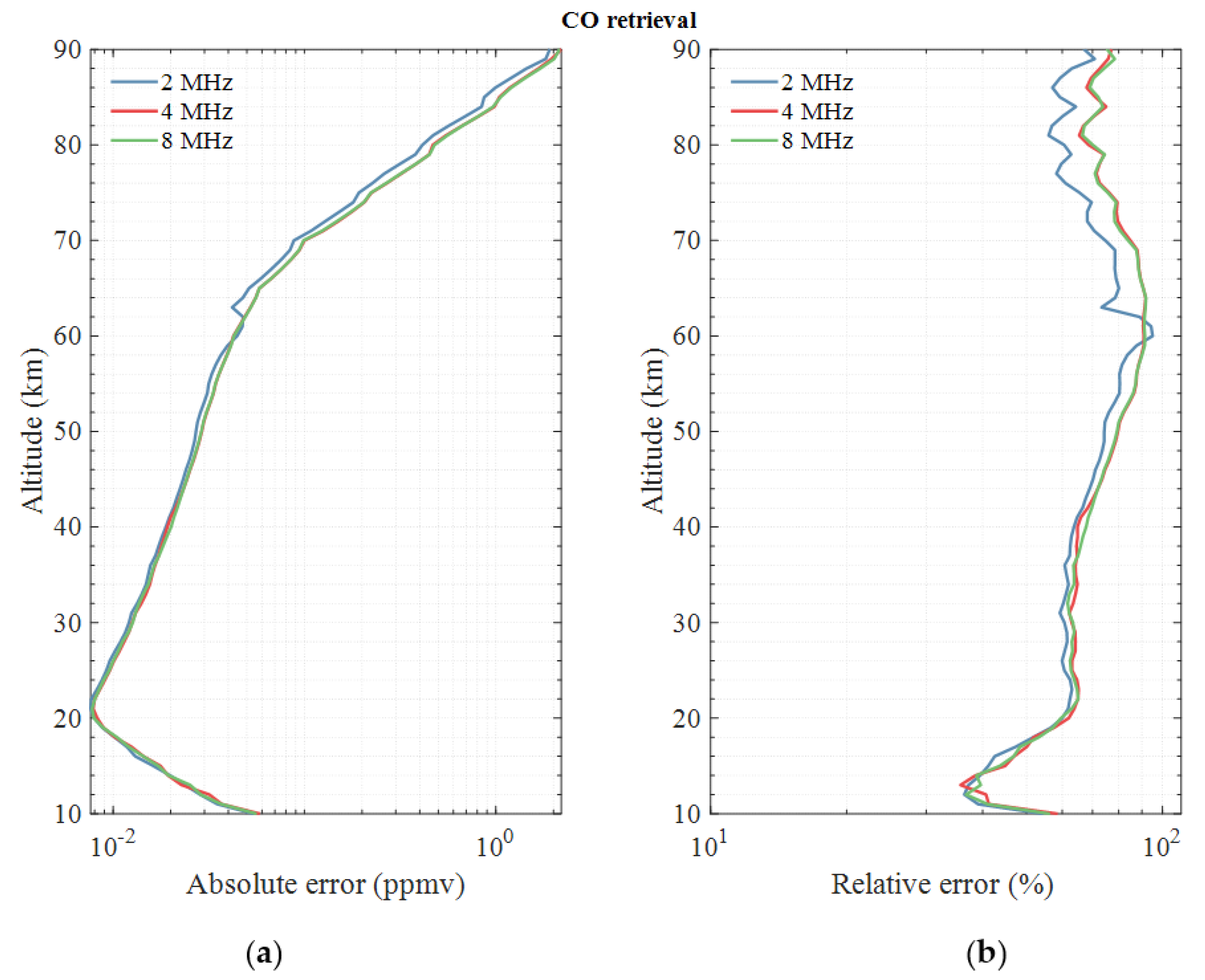 Remotesensing 13 02921 g004 Remotesensing 13 02921 g004