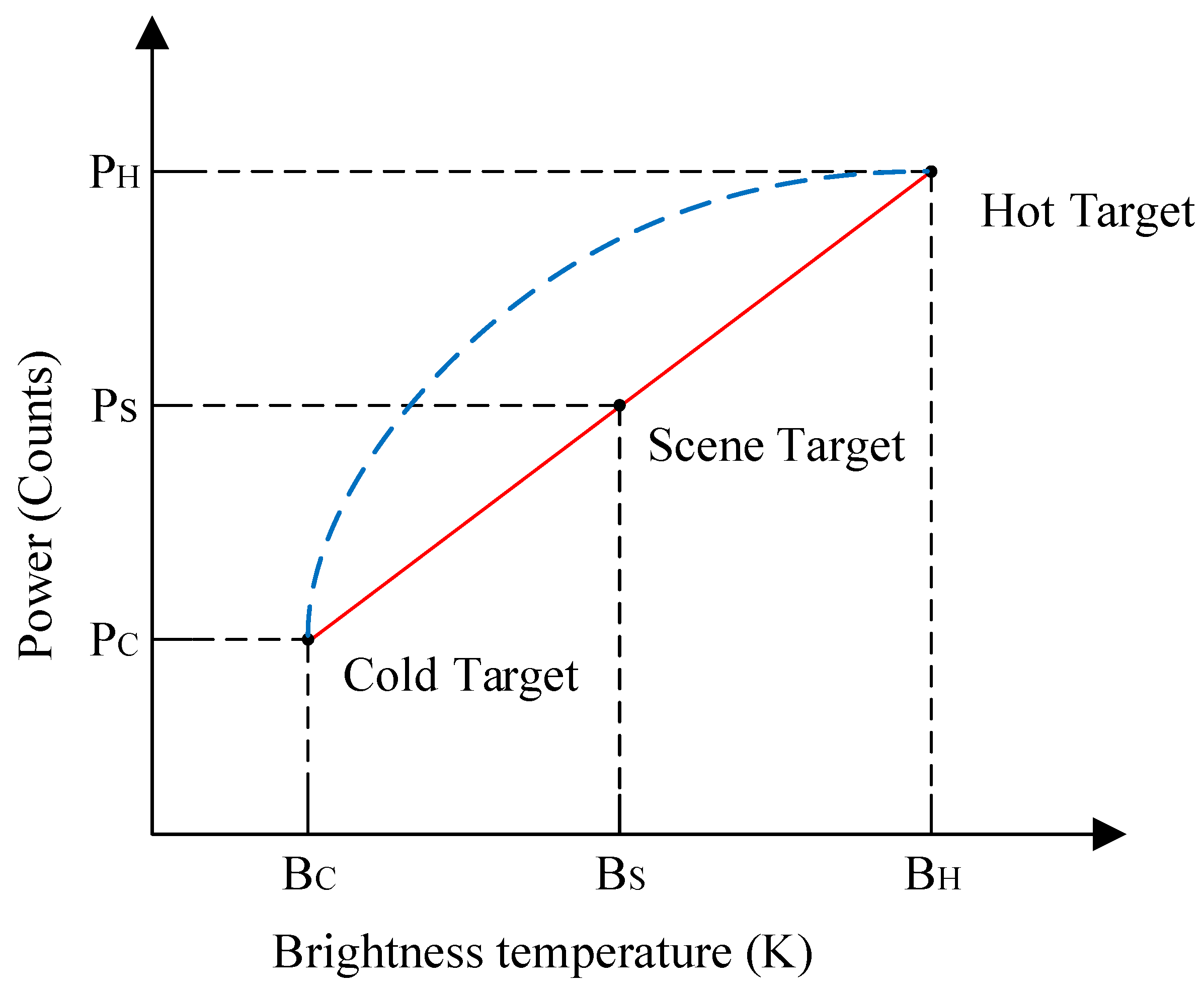 Remotesensing 13 02921 g008 Remotesensing 13 02921 g008