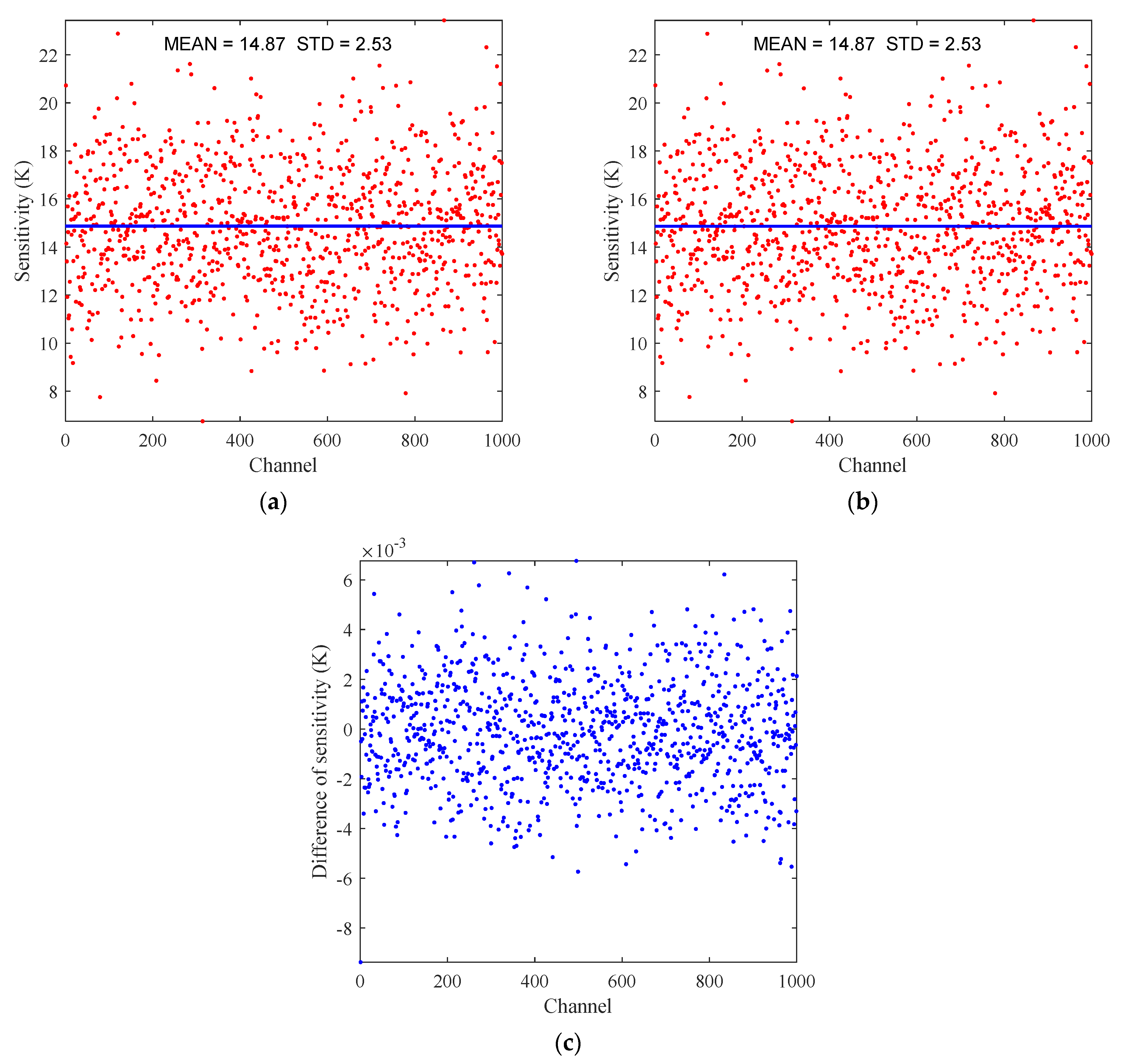 Remotesensing 13 02921 g010 Remotesensing 13 02921 g010